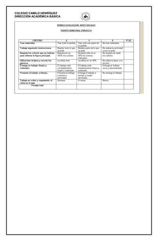 COLEGIO CAMILO HENRÍQUEZ
DIRECCIÓN ACADÉMICA BÁSICA
 