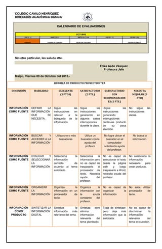 COLEGIO CAMILO HENRÍQUEZ
DIRECCIÓN ACADÉMICA BÁSICA
CALENDARIO DE EVALUACIONES
Sin otro particular, les saluda atte.
Erika Aedo Vásquez
Profesora Jefe
Maipú, Viernes 09 de Octubre del 2015.-
RÚBRICA DE PRODUCTO PROYECTO HTPA
DIMENSIÓN HABILIDAD EXCELENTE
(3 PTOS)
SATISFACTORIO
(2 PTS.)
SATISFACTORIO
CON
RECOMENDACION
ES (1 PTS.)
NECESITA
MEJORAR (0
PTO)
INFORMACIÓN
COMO FUENTE
DEFINIR LA
INFORMACIÓN
QUE SE
NECESITA.
Sigue las
instrucciones en
relación a la
búsqueda de la
información.
Sigue las
instrucciones
generando en
algunos casos
interrupciones
durante la clase.
.Sigue las
instrucciones
generando
interrupciones
continuas producto
de su poca
atención.
No sigue las
instrucciones
dadas.
INFORMACIÓN
COMO FUENTE
BUSCAR Y
ACCEDER A LA
INFORMACIÓN
Utiliza uno o más
buscadores
Utiliza un
buscador con la
ayuda del
profesor
No logra ubicar el
buscador en el
computador
solicitando ayuda
del profesor.
No busca la
información.
INFORMACIÓN
COMO FUENTE
EVALUAR Y
SELECCIONAR
LA
INFORMACIÓN
Selecciona la
información
correcta de
acuerdo al tema
solicitado.
Selecciona la
información pero
no es capaz de
traspasarla al
procesador de
texto. Necesita
ayuda del
profesor.
No es capaz de
seleccionar el texto
desde la página
web y luego
traspasarlo a Word,
necesita ayuda del
profesor.
No selecciona la
información
necesaria para
crear producto.
INFORMACIÓN
COMO FUENTE
ORGANIZAR
LA
INFORMACIÓN
Organiza la
información en un
procesador de
texto.
Organiza la
información con
la ayuda
constante del
profesor.
No es capaz de
organizar la
información
No sabe utilizar
procesador de
texto.
INFORMACIÓN
COMO
PRODUCTO
SINTETIZAR LA
INFORMACIÓN
DIGITAL
Sintetiza la
información más
relevante del tema.
Sintetiza pero
elimina
información
relevante del
tema planteado.
Trata de sintetizar,
pero deja más
información que la
solicitada.
No es capaz de
discriminar la
información
relevante del
tema en cuestión.
 