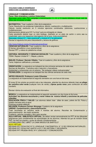 COLEGIO CAMILO HENRÍQUEZ
DIRECCIÓN ACADÉMICA BÁSICA
LENGUAJE Y COMUNICACIÓN:
Tema: Obra dramática y comics (historietas)
Descargar guías taller PAC Lenguaje y Comunicación 11, 12 y 13 desde biblioteca virtual, solo los
niños que no asisten al taller.
MATEMÁTICA: Traer cuaderno y libro de la asignatura.
Tema: Resolución de problemas matemáticos, adición, sustracción y multiplicación.
Cálculo mental resolución en 5 minutos ejercicios combinados (adiciones, sustracciones y
multiplicaciones)
Reforzamiento global guía N°6 “La hora” guía es entregada en clases.
Cada estudiante deberá traer un reloj análogo, diseñado en un plato de cartón o como sea su
creatividad, para una respectiva interrogación de la hora. (nota acumulativa)
Descargar módulo N°1 “valor posicional” y módulo N°2 “la estimación”
Revisar el siguiente link para interpretación y lectura de gráficos:
http://www.thatquiz.org/es-5/matematicas/graficas/
CIENCIAS NATURALES: Traer cuaderno y libro de la asignatura.
El tiempo atmosférico y sus características
Revisar PPT y videos en plataforma virtual.
HISTORIA, GEOGRAFÍA Y CIENCIAS SOCIALES: Traer cuaderno y libro de la asignatura.
TEMA: Repaso Unidad N° 1, Mapas y planos.
INGLES: Profesor: Germán Villalón. Traer el cuaderno y libro de la asignatura.
Tema: Adjetivos calificativos y animales.
ORIENTACIÓN: La asignatura se trabajará las dos primeras semanas de cada mes.
Normas de disciplina: 1 cartulina color a elección y marcadores.
Solidaridad y compromiso con mi entorno. “Se revisaran videos motivacionales”
TECNOLOGÍA: La asignatura se trabajará las dos últimas semanas de cada mes.
ARTES VISUALES: Profesora Loreto Cifuentes
La asignatura se implementará el segundo semestre con una hora el día lunes.
El lunes 02 de octubre se pondrá nota a las máscaras, además los alumnos deberán traer un pliego
de cartulina color verde (cualquier tono de verde) y tijeras punta roma para confección de árbol
navideño.
Revisar rúbrica de evaluación al final del informativo.
MÚSICA: La asignatura se implementará el segundo semestre con dos horas el día lunes.
Actividad: los alumnos escucharán y verán videos de música infantil y canciones de películas
infantiles
EDUCACIÓN FÍSICA Y SALUD: Los alumnos deben traer útiles de aseo, polera de Ed. Física y
botella marcada para el agua.
Prácticas pruebas atléticas.
RELIGIÓN: Profesora Carmen Alcayaga: Cuaderno de la asignatura
UNIDAD: Contaminación y descontaminación
Traer recortadas en cartulina verde 4 manitos del alumno. Recortes de Contaminación y
descontaminación del medio ambiente.
Cuaderno, estuche completo y libro para recortar.
AULA VIRTUAL / BIBLIOTECA VIRTUAL: Se deben revisar semanalmente los PPT de las diferentes
asignaturas para complementar los aprendizajes de los alumnos. Además los ppt de revisión fichas
PAC, los test me preparo y guías de estudio complementarias.
VOCABULARIO DEL LIBRO “LA CAMA MÁGICA DE BARTOLO”
AULA VIRTUAL:
REVISAR PPT FICHA PAC N°13: LENGUAJE Y MATEMÁTICA. N° 12 DE CIENCIAS NATURALES.
REVISAR PPT FICHA PAC HASTA LA N°11 DE HISTORIA Y GEOGRAFÍA.
REVISAR PPT PRUEBA NIVEL N°4 LENGUAJE Y COMUNICACIÓN.
 