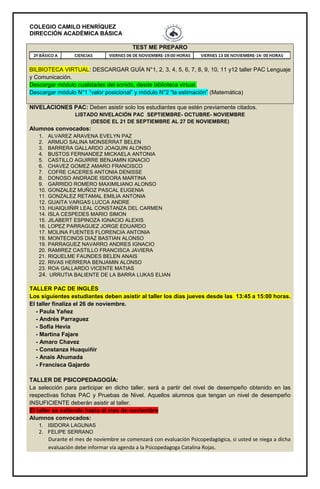 COLEGIO CAMILO HENRÍQUEZ
DIRECCIÓN ACADÉMICA BÁSICA
TEST ME PREPARO
BILBIOTECA VIRTUAL: DESCARGAR GUÍA N°1, 2, 3, 4, 5, 6, 7, 8, 9, 10, 11 y12 taller PAC Lenguaje
y Comunicación.
Descargar módulo cualidades del sonido, desde biblioteca virtual.
Descargar módulo N°1 “valor posicional” y módulo N°2 “la estimación” (Matemática)
NIVELACIONES PAC: Deben asistir solo los estudiantes que estén previamente citados.
LISTADO NIVELACIÓN PAC SEPTIEMBRE- OCTUBRE- NOVIEMBRE
(DESDE EL 21 DE SEPTIEMBRE AL 27 DE NOVIEMBRE)
Alumnos convocados:
1. ALVAREZ ARAVENA EVELYN PAZ
2. ARMIJO SALINA MONSERRAT BELEN
3. BARRERA GALLARDO JOAQUIN ALONSO
4. BUSTOS FERNANDEZ MICKAELA ANTONIA
5. CASTILLO AGUIRRE BENJAMIN IGNACIO
6. CHAVEZ GOMEZ AMARO FRANCISCO
7. COFRE CACERES ANTONIA DENISSE
8. DONOSO ANDRADE ISIDORA MARTINA
9. GARRIDO ROMERO MAXIMILIANO ALONSO
10. GONZALEZ MUÑOZ PASCAL EUGENIA
11. GONZALEZ RETAMAL EMILIA ANTONIA
12. GUAITA VARGAS LUCCA ANDRE
13. HUAIQUIÑIR LEAL CONSTANZA DEL CARMEN
14. ISLA CESPEDES MARIO SIMON
15. JILABERT ESPINOZA IGNACIO ALEXIS
16. LOPEZ PARRAGUEZ JORGE EDUARDO
17. MOLINA FUENTES FLORENCIA ANTONIA
18. MONTECINOS DIAZ BASTIAN ALONSO
19. PARRAGUEZ NAVARRO ANDRES IGNACIO
20. RAMIREZ CASTILLO FRANCISCA JAVIERA
21. RIQUELME FAUNDES BELEN ANAIS
22. RIVAS HERRERA BENJAMIN ALONSO
23. ROA GALLARDO VICENTE MATIAS
24. URRUTIA BALIENTE DE LA BARRA LUKAS ELIAN
TALLER PAC DE INGLÉS
Los siguientes estudiantes deben asistir al taller los días jueves desde las 13:45 a 15:00 horas.
El taller finaliza el 26 de noviembre.
- Paula Yañez
- Andrés Parraguez
- Sofia Hevia
- Martina Fajare
- Amaro Chavez
- Constanza Huaquiñir
- Anaís Ahumada
- Francisca Gajardo
TALLER DE PSICOPEDAGOGÍA:
La selección para participar en dicho taller, será a partir del nivel de desempeño obtenido en las
respectivas fichas PAC y Pruebas de Nivel. Aquellos alumnos que tengan un nivel de desempeño
INSUFICIENTE deberán asistir al taller.
El taller se extiende hasta el mes de noviembre
Alumnos convocados:
1. ISIDORA LAGUNAS
2. FELIPE SERRANO
Durante el mes de noviembre se comenzará con evaluación Psicopedagógica, si usted se niega a dicha
evaluación debe informar vía agenda a la Psicopedagoga Catalina Rojas.
 