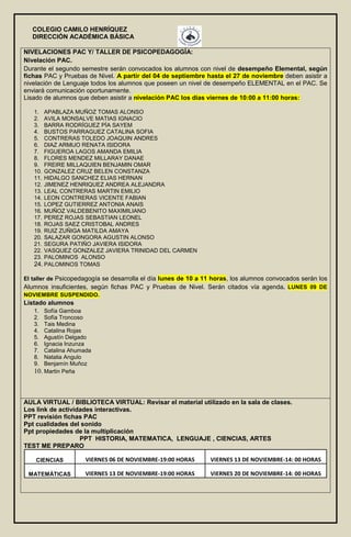 COLEGIO CAMILO HENRÍQUEZ
DIRECCIÓN ACADÉMICA BÁSICA
NIVELACIONES PAC Y/ TALLER DE PSICOPEDAGOGÍA:
Nivelación PAC.
Durante el segundo semestre serán convocados los alumnos con nivel de desempeño Elemental, según
fichas PAC y Pruebas de Nivel. A partir del 04 de septiembre hasta el 27 de noviembre deben asistir a
nivelación de Lenguaje todos los alumnos que poseen un nivel de desempeño ELEMENTAL en el PAC. Se
enviará comunicación oportunamente.
Lisado de alumnos que deben asistir a nivelación PAC los días viernes de 10:00 a 11:00 horas:
1. APABLAZA MUÑOZ TOMAS ALONSO
2. AVILA MONSALVE MATIAS IGNACIO
3. BARRA RODRÍGUEZ PÍA SAYEM
4. BUSTOS PARRAGUEZ CATALINA SOFIA
5. CONTRERAS TOLEDO JOAQUIN ANDRES
6. DIAZ ARMIJO RENATA ISIDORA
7. FIGUEROA LAGOS AMANDA EMILIA
8. FLORES MENDEZ MILLARAY DANAE
9. FREIRE MILLAQUIEN BENJAMIN OMAR
10. GONZALEZ CRUZ BELEN CONSTANZA
11. HIDALGO SANCHEZ ELIAS HERNAN
12. JIMENEZ HENRIQUEZ ANDREA ALEJANDRA
13. LEAL CONTRERAS MARTIN EMILIO
14. LEON CONTRERAS VICENTE FABIAN
15. LOPEZ GUTIERREZ ANTONIA ANAIS
16. MUÑOZ VALDEBENITO MAXIMILIANO
17. PEREZ ROJAS SEBASTIAN LEONEL
18. ROJAS SAEZ CRISTOBAL ANDRES
19. RUIZ ZUÑIGA MATILDA AMAYA
20. SALAZAR GONGORA AGUSTIN ALONSO
21. SEGURA PATIÑO JAVIERA ISIDORA
22. VASQUEZ GONZALEZ JAVIERA TRINIDAD DEL CARMEN
23. PALOMINOS ALONSO
24. PALOMINOS TOMAS
El taller de Psicopedagogía se desarrolla el día lunes de 10 a 11 horas, los alumnos convocados serán los
Alumnos insuficientes, según fichas PAC y Pruebas de Nivel. Serán citados vía agenda. LUNES 09 DE
NOVIEMBRE SUSPENDIDO.
Listado alumnos
1. Sofía Gamboa
2. Sofía Troncoso
3. Tais Medina
4. Catalina Rojas
5. Agustín Delgado
6. Ignacia Inzunza
7. Catalina Ahumada
8. Natalia Angulo
9. Benjamín Muñoz
10. Martin Peña
AULA VIRTUAL / BIBLIOTECA VIRTUAL: Revisar el material utilizado en la sala de clases.
Los link de actividades interactivas.
PPT revisión fichas PAC
Ppt cualidades del sonido
Ppt propiedades de la multiplicación
PPT HISTORIA, MATEMATICA, LENGUAJE , CIENCIAS, ARTES
TEST ME PREPARO
CIENCIAS VIERNES 06 DE NOVIEMBRE-19:00 HORAS VIERNES 13 DE NOVIEMBRE-14: 00 HORAS
MATEMÁTICAS VIERNES 13 DE NOVIEMBRE-19:00 HORAS VIERNES 20 DE NOVIEMBRE-14: 00 HORAS
 