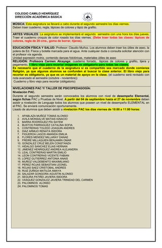 COLEGIO CAMILO HENRÍQUEZ
DIRECCIÓN ACADÉMICA BÁSICA
MÚSICA: Esta asignatura se llevará a cabo durante el segundo semestre los días viernes.
Deben traer cuaderno, regla, lápices de colores y lápiz de grafito.
ARTES VISUALES: La asignatura se implementará el segundo semestre con una hora los días jueves.
Traer el cuaderno croquis de color rosado los días viernes. (Debe traer todas las clases: lápices de
colores, regla de 20 cms., goma de borrar, tijeras).
EDUCACIÓN FÍSICA Y SALUD: Profesor: Claudio Muñoz. Los alumnos deben traer los útiles de aseo, la
polera de Ed. Física y botella marcada para el agua. Ante cualquier duda o consulta solicitar atención con
el profesor vía agenda.
Unidad expresión motriz, contenido danzas folclóricas, materiales útiles de aseo
RELIGIÓN: Profesora Carmen Alcayaga: cuaderno forrado, lápices de colores y grafito, tijera y
pegamento, 1 libro viejo para recortar imágenes es obligatorio para todas las clases.
Es necesario que el cuaderno de la asignatura si es compartido sea marcado donde comienza
Religión, ya que algunos alumnos se confunden al buscar la clase anterior. El libro viejo para
recortar es obligatorio, ya que es un material de apoyo en la clase. (el cuaderno será revisado con
nota avanzado el semestre (octubre - noviembre))
Cuaderno y libro viejo para recortar (obligatorio)
NIVELACIONES PAC Y/ TALLER DE PSICOPEDAGOGÍA:
Nivelación PAC.
Durante el segundo semestre serán convocados los alumnos con nivel de desempeño Elemental,
según fichas PAC y Pruebas de Nivel. A partir del 04 de septiembre hasta el 27 de noviembre deben
asistir a nivelación de Lenguaje todos los alumnos que poseen un nivel de desempeño ELEMENTAL en
el PAC. Se enviará comunicación oportunamente.
Lisado de alumnos que deben asistir a nivelación PAC los días viernes de 10:00 a 11:00 horas:
1. APABLAZA MUÑOZ TOMAS ALONSO
2. AVILA MONSALVE MATIAS IGNACIO
3. BARRA RODRÍGUEZ PÍA SAYEM
4. BUSTOS PARRAGUEZ CATALINA SOFIA
5. CONTRERAS TOLEDO JOAQUIN ANDRES
6. DIAZ ARMIJO RENATA ISIDORA
7. FIGUEROA LAGOS AMANDA EMILIA
8. FLORES MENDEZ MILLARAY DANAE
9. FREIRE MILLAQUIEN BENJAMIN OMAR
10. GONZALEZ CRUZ BELEN CONSTANZA
11. HIDALGO SANCHEZ ELIAS HERNAN
12. JIMENEZ HENRIQUEZ ANDREA ALEJANDRA
13. LEAL CONTRERAS MARTIN EMILIO
14. LEON CONTRERAS VICENTE FABIAN
15. LOPEZ GUTIERREZ ANTONIA ANAIS
16. MUÑOZ VALDEBENITO MAXIMILIANO
17. PEREZ ROJAS SEBASTIAN LEONEL
18. ROJAS SAEZ CRISTOBAL ANDRES
19. RUIZ ZUÑIGA MATILDA AMAYA
20. SALAZAR GONGORA AGUSTIN ALONSO
21. SEGURA PATIÑO JAVIERA ISIDORA
22. VASQUEZ GONZALEZ JAVIERA TRINIDAD DEL CARMEN
23. PALOMINOS ALONSO
24. PALOMINOS TOMAS
 