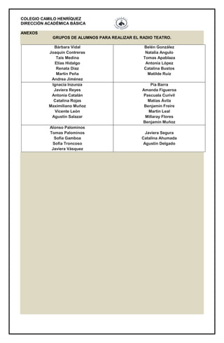 COLEGIO CAMILO HENRÍQUEZ
DIRECCIÓN ACADÉMICA BÁSICA
ANEXOS
GRUPOS DE ALUMNOS PARA REALIZAR EL RADIO TEATRO.
Bárbara Vidal
Joaquín Contreras
Tais Medina
Elías Hidalgo
Renata Díaz
Martin Peña
Andrea Jiménez
Belén González
Natalia Angulo
Tomas Apablaza
Antonia López
Catalina Bustos
Matilde Ruiz
Ignacia Inzunza
Javiera Reyes
Antonia Catalán
Catalina Rojas
Maximiliano Muñoz
Vicente León
Agustín Salazar
Pía Barra
Amanda Figueroa
Pascuala Curivil
Matías Ávila
Benjamín Freire
Martin Leal
Millaray Flores
Benjamín Muñoz
Alonso Palominos
Tomas Palominos
Sofía Gamboa
Sofía Troncoso
Javiera Vásquez
Javiera Segura
Catalina Ahumada
Agustín Delgado
 