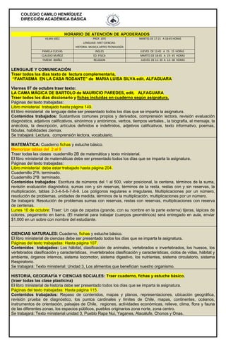 COLEGIO CAMILO HENRÍQUEZ
DIRECCIÓN ACADÉMICA BÁSICA
HORARIO DE ATENCIÓN DE APODERADOS
VILMA SÁEZ PROF. JEFE
LENGUAJE- MAT-CIENCIAS-
HISTORIA- MUSICA-ARTES-TECNOLOGÍA
MARTES DE 17:15 A 18:45 HORAS
PAMELA CUEVAS INGLES JUEVES DE 13:45 A 15: 15 HORAS
CLAUDIO MUÑOZ ED. FISICA MARTES DE 18:45 A 19: 45 HORAS
YAREMI IBAÑEZ RELIGION JUEVES DE 11: 30 A 13: 00 HORAS
LENGUAJE Y COMUNICACIÓN
Traer todos los días texto de lectura complementaria,
“FANTASMA EN LA CASA RODANTE” de MARIA LUISA SILVA edit. ALFAGUARA
Viernes 07 de octubre traer texto:
LA CAMA MÁGICA DE BARTOLO de MAURICIO PAREDES, edit. ALFAGUARA
Traer todos los días diccionario y fichas incluidas en cuaderno según asignatura.
Páginas del texto trabajadas:
Libro ministerial trabajado hasta página 149.
El libro ministerial de lenguaje debe ser presentado todos los días que se imparta la asignatura.
Contenidos trabajados: Sustantivos comunes propios y derivados, comprensión lectora, revisión evaluación
diagnóstica, adjetivos calificativos, sinónimos y antónimos, verbos, tiempos verbales., la biografía, el mensaje, la
anécdota, la descripción, artículos definidos e indefinidos, adjetivos calificativos, texto informativo, poemas,
fábulas, habilidades ziemax.
Se trabajará: Lectura, comprensión lectora, vocabulario.
MATEMÁTICA: Cuaderno fichas y estuche básico.
Memorizar tablas del 2 al 9
Traer todas las clases cuadernillo 2B de matemática y texto ministerial.
El libro ministerial de matemáticas debe ser presentado todos los días que se imparta la asignatura.
Páginas del texto trabajadas:
Libro ministerial debe estar trabajado hasta página 204.
Cuadernillo 2ºA: terminado.
Cuadernillo 2ºB terminado.
Contenidos trabajados: Escritura de números del 1 al 500, valor posicional, la centena, términos de la suma,
revisión evaluación diagnóstica, sumas con y sin reservas, términos de la resta, restas con y sin reservas, la
multiplicación, tablas 2-3-4-5-6-7-8-9. Los polígonos regulares e irregulares, Multiplicaciones por un número,
resolución de problemas, unidades de medida, términos de la multiplicación, multiplicaciones por un número.
Se trabajará: Resolución de problemas sumas con reservas, restas con reservas, multiplicaciones con reserva
de centenas.
Lunes 10 de octubre: Traer: Un caja de zapatos (grande, con su nombre en la parte externa) tijeras, lápices de
colores, pegamento en barra. (El material para trabajar (cuerpos geométricos) será entregado en aula, enviar
$1.000 en un sobre con nombre del estudiante.
CIENCIAS NATURALES: Cuaderno, fichas y estuche básico.
El libro ministerial de ciencias debe ser presentado todos los días que se imparta la asignatura.
Páginas del texto trabajadas: Hasta página 107.
Contenidos trabajados: Los hábitat, clasificación de animales, vertebrados e invertebrados, los huesos, los
vertebrados clasificación y características, invertebrados clasificación y características, ciclos de vidas, hábitat y
ambiente, órganos internos, sistema locomotor, sistema digestivo, los nutrientes, sistema circulatorio, sistema
Respiratorio.
Se trabajará: Texto ministerial: Unidad 3, Los alimentos que benefician nuestro organismo.
HISTORIA, GEOGRAFÍA Y CIENCIAS SOCIALES: Traer cuaderno, fichas y estuche básico.
(traer todas las clase plasticina)
El libro ministerial de historia debe ser presentado todos los días que se imparta la asignatura.
Páginas del texto trabajadas: Hasta página 115.
Contenidos trabajados: Repaso de contenidos, mapas y planos, representaciones, ubicación geográfica,
revisión prueba de diagnóstico, los puntos cardinales y límites de Chile, mapas, continentes, océanos,
instrumentos de orientación, paisajes de Chile, regiones, actividades económicas, relieve, clima, flora y fauna
de las diferentes zonas, los espacios públicos, pueblos originarios zona norte, zona centro.
Se trabajará: Texto ministerial unidad 3, Pueblo Rapa Nui, Yaganes, Alacalufe, Chonos y Onas.
 