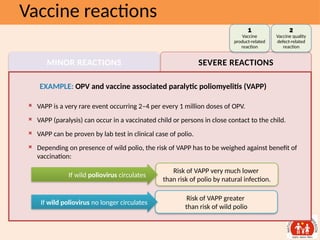 2_Basics of surveillance of Adverse events following immunisation | PPTX