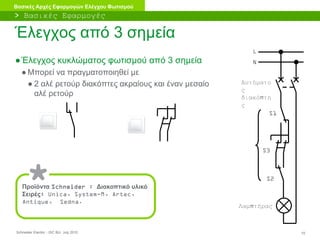 Schneider Electric 10- ISC BU- July 2010
Βασικές Αρχές Εφαρμογών Ελέγχου Φωτισμού
Έλεγχος από 3 σημεία
●Έλεγχος κυκλώματος φωτισμού από 3 σημεία
● Μπορεί να πραγματοποιηθεί με
● 2 αλέ ρετούρ διακόπτες ακραίους και έναν μεσαίο
αλέ ρετούρ
Προϊόντα Schneider : Διακοπτικό υλικό
Σειρές: Unica, System-M, Artec,
Antique, Sedna.
> Βασικές Εφαρμογές
Λαμπτήρας
S2
L
N
Αυτόματο
ς
διακόπτη
ς
S1
S3
 