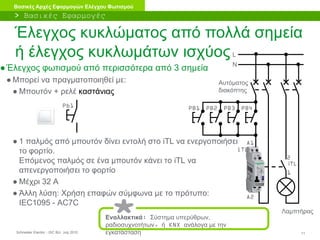 Schneider Electric 11- ISC BU- July 2010
Βασικές Αρχές Εφαρμογών Ελέγχου Φωτισμού
Έλεγχος κυκλώματος από πολλά σημεία
ή έλεγχος κυκλωμάτων ισχύος
●Έλεγχος φωτισμού από περισσότερα από 3 σημεία
● Μπορεί να πραγματοποιηθεί με:
● Μπουτόν + ρελέ καστάνιας
● 1 παλμός από μπουτόν δίνει εντολή στο iTL να ενεργοποιήσει
το φορτίο.
Επόμενος παλμός σε ένα μπουτόν κάνει το iTL να
απενεργοποιήσει το φορτίο
● Μέχρι 32 A
● Άλλη λύση: Χρήση επαφών σύμφωνα με το πρότυπο:
IEC1095 - AC7C
Εναλλακτικά: Σύστημα υπερύθρων,
ραδιοσυχνοτήτων, ή KNX ανάλογα με την
εγκατάσταση
> Βασικές Εφαρμογές
Pb1
Λαμπτήρας
L
N
Αυτόματος
διακόπτης
PB1 PB2 PB3 PB4
A1
A2
2
1
iTL
iTL
 