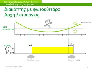 Schneider Electric 19- ISC BU- July 2010
Βασικές Αρχές Εφαρμογών Ελέγχου Φωτισμού
19 20 21 22 23 0 1 2 3 4 5 6 7 9 10 1117 18
ON
OFF
Όριο
φωτεινότητας
Φωτεινότητα
Έξοδος
T1 T2
Φίλτρο συννεφιάςΦίλτρο συννεφιάς
Διακόπτης με φωτοκύτταρο
Αρχή λειτουργίας
> Αναβαθμισμένες εφαρμογές
 
