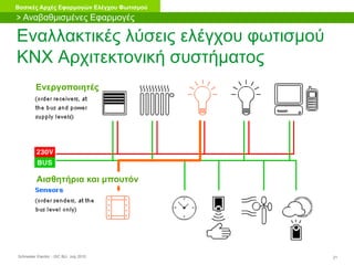 Schneider Electric 21- ISC BU- July 2010
Βασικές Αρχές Εφαρμογών Ελέγχου Φωτισμού
Εναλλακτικές λύσεις ελέγχου φωτισμού
KNX Αρχιτεκτονική συστήματος
Ενεργοποιητές
Αισθητήρια και μπουτόν
> Αναβαθμισμένες Εφαρμογές
 
