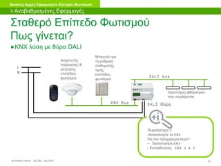 Schneider Electric 23- ISC BU- July 2010
Βασικές Αρχές Εφαρμογών Ελέγχου Φωτισμού
Σταθερό Επίπεδο Φωτισμού
Πως γίνεται?
●KNX λύση με θύρα DALI
KNX Bus
L
N
Μπουτόν για
τη ρύθμιση
επιθυμητής
τιμής
επιπέδου
φωτισμού
DALI Θύρα
DALI bus
Ανιχνευτής
παρουσίας &
μέτρησης
επιπέδου
φωτισμού
Λαμπτήρες φθορισμού
που ντιμάρονται
Περισσότερα ?
-Ανακαλύψτε το KNX
Για τον προγραμματισμό?
- Πιστοποίηση KNX
- Εκπαιδεύσεις KNX 1 & 2
> Αναβαθμισμένες Εφαρμογές
 