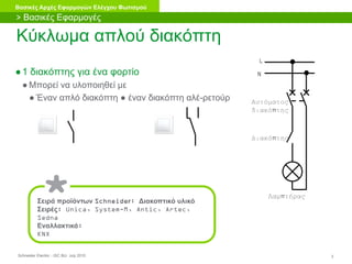Schneider Electric 3- ISC BU- July 2010
Βασικές Αρχές Εφαρμογών Ελέγχου Φωτισμού
●1 διακόπτης για ένα φορτίο
● Μπορεί να υλοποιηθεί με
● Έναν απλό διακόπτη ● έναν διακόπτη αλέ-ρετούρ
Κύκλωμα απλού διακόπτη
Σειρά προϊόντων Schneider: Διακοπτικό υλικό
Σειρές: Unica, System-M, Antic, Artec,
Sedna
Εναλλακτικά:
KNX
> Βασικές Εφαρμογές
L
N
Λαμπτήρας
Διακόπτης
Αυτόματος
διακόπτης
 