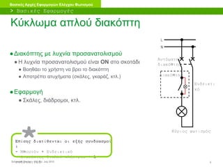 Schneider Electric 5- ISC BU- July 2010
Βασικές Αρχές Εφαρμογών Ελέγχου Φωτισμού
●Διακόπτης με λυχνία προσανατολισμού
● Η λυχνία προσανατολισμού είναι ON στο σκοτάδι
● Βοηθάει το χρήστη να βρει το διακόπτη
● Αποτρέπει ατυχήματα (σκάλες, γκαράζ, κτλ.)
●Εφαρμογή
● Σκάλες, διάδρομοι, κτλ.
L
N
Κύριος φωτισμός
Διακόπτης
Αυτόματος
διακόπτης
Ενδεικτι
κό
> Βασικές Εφαρμογές
Κύκλωμα απλού διακόπτη
Επίσης διατίθενται οι εξής συνδυασμοί
:
- Μπουτόν + Ενδεικτικό
- Διακόπτης διπλού πλήκτρου + 1
ενδεικτικό
 