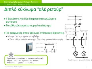Schneider Electric 9- ISC BU- July 2010
Βασικές Αρχές Εφαρμογών Ελέγχου Φωτισμού
●1 διακόπτης για δύο διαφορετικά κυκλώματα
φωτισμού
●Το κάθε κύκλωμα λειτουργεί ανεξάρτητα
●Για εφαρμογές όπου θέλουμε λιγότερους διακόπτες.
● Μπορεί να πραγματοποιηθεί με
● Έναν αλέ ρετούρ διακόπτη με δύο πλήκτρα και δύο επαφές
L
N
Λαμπτήρας 1
Αυτόματο
ς
διακόπτη
ς
Λαμπτήρας 2
Διακόπτης
Διακόπτης
S3S2
S1
> Βασικές Εφαρμογές
Διπλό κύκλωμα “αλέ ρετούρ”
Προϊόντα Schneider : Διακοπτικό υλικό
Σειρές: Unica, system M, Artec,
Antique, Sedna, Altira,…
 