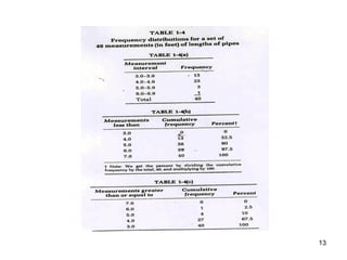 Psychometrician Data Example Basic statistics for psychometrics | PDF