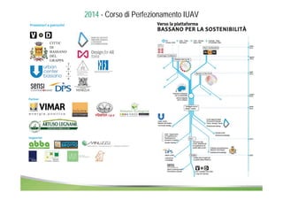2014 - Corso di Perfezionamento IUAV 
 