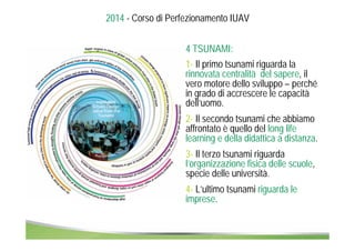 2014 - Corso di Perfezionamento IUAV 
4 TSUNAMI: 
1- Il primo tsunami riguarda la 
rinnovata centralità del sapere, il 
vero motore dello sviluppo – perché 
in grado di accrescere le capacità 
dell’uomo. 
2- Il secondo tsunami che abbiamo 
affrontato è quello del long life 
learning e della didattica a distanza. 
3- Il terzo tsunami riguarda 
l’organizzazione fisica delle scuole, 
specie delle università. 
4- L’ultimo tsunami riguarda le 
imprese. 
 