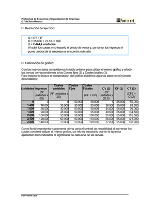 Problemas de Economía y Organización de Empresas 
(2º de Bachillerato) 
C. Resolución del ejercicio: 
Q = CT = IT 
Q = 55.000 + 27,5X = 50X 
X = 2.444,4 unidades. 
Al subir los costes y no hacerlo el precio de venta y, por tanto, los ingresos el 
punto umbral de la empresa se encuentra más alto 
D. Elaboración del gráfico: 
Con los nuevos datos completamos la tabla anterior para utilizar el mismo gráfico y añadir 
las curvas correspondientes a los Costes fijos (2) y Costes totales (2). 
Para mejorar la lectura e interpretación del gráfico añadimos algunos datos en el número 
de unidades: 
Unidades Ingresos 
Por Vicente Leal 
Costes 
variables 
Costes 
Fijos 
Costes 
Totales CV (2) CF (2) CT (2) 
(N° 
unidades x 
50) 
(N° unidades x 
25) (CF + CV) 
(N° 
unidades x 
27,5) 
(CF2 + 
CV2) 
0 0 0 50.000 50.000 0 55.000 55.000 
1.400 70.000 35.000 50.000 85.000 38.500 55.000 93.500 
1.600 80.000 40.000 50.000 90.000 44.000 55.000 99.000 
1.800 90.000 45.000 50.000 95.000 49.500 55.000 104.500 
2.000 100.000 50.000 50.000 100.000 55.000 55.000 110.000 
2.400 120.000 60.000 50.000 110.000 66.000 55.000 121.000 
2.800 140.000 70.000 50.000 120.000 77.000 55.000 132.000 
Con el fin de representar claramente cómo varía el umbral de rentabilidad al aumentar los 
costes conviene utilizar el mismo gráfico, por ello es necesario que en la leyenda 
aparezcan bien indicados el significado de cada una de las curvas. 
 