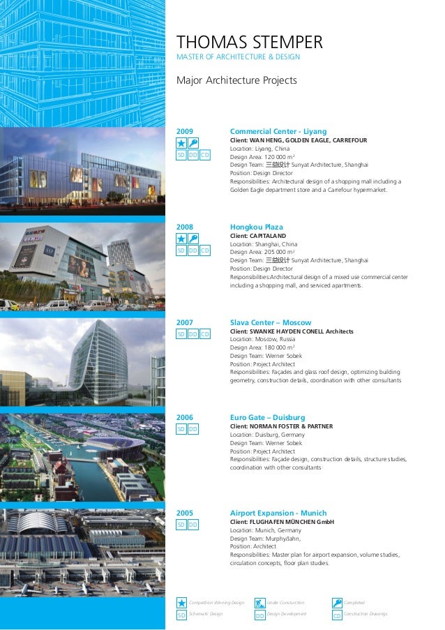 Thomas Stemper Cv 2016