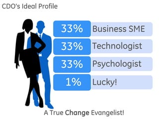 CDO’s Ideal Profile
•Business SME33%
•Technologist33%
•Psychologist33%
•Lucky!1%
A True Change Evangelist!
 