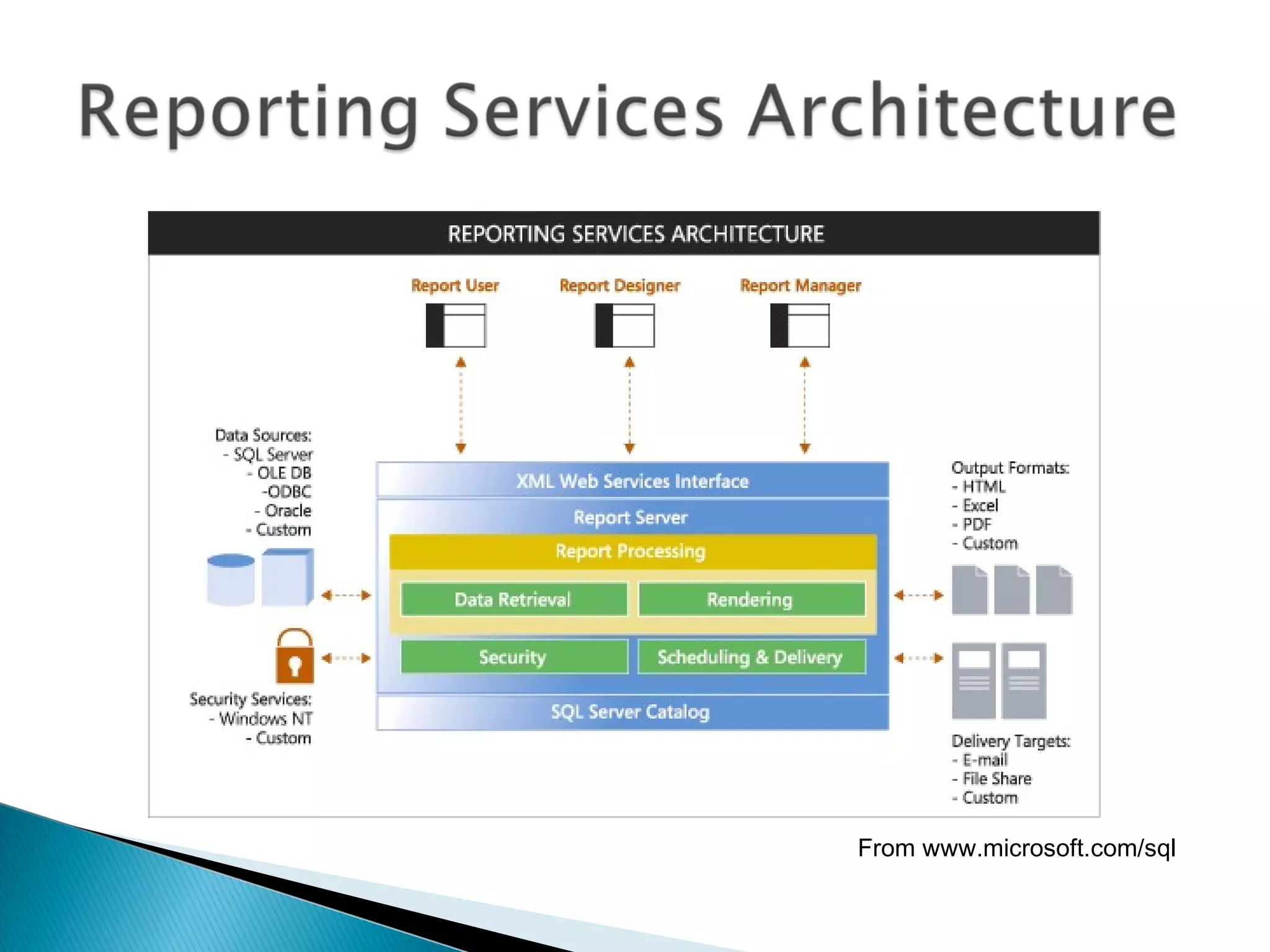 From www.microsoft.com/sql
 