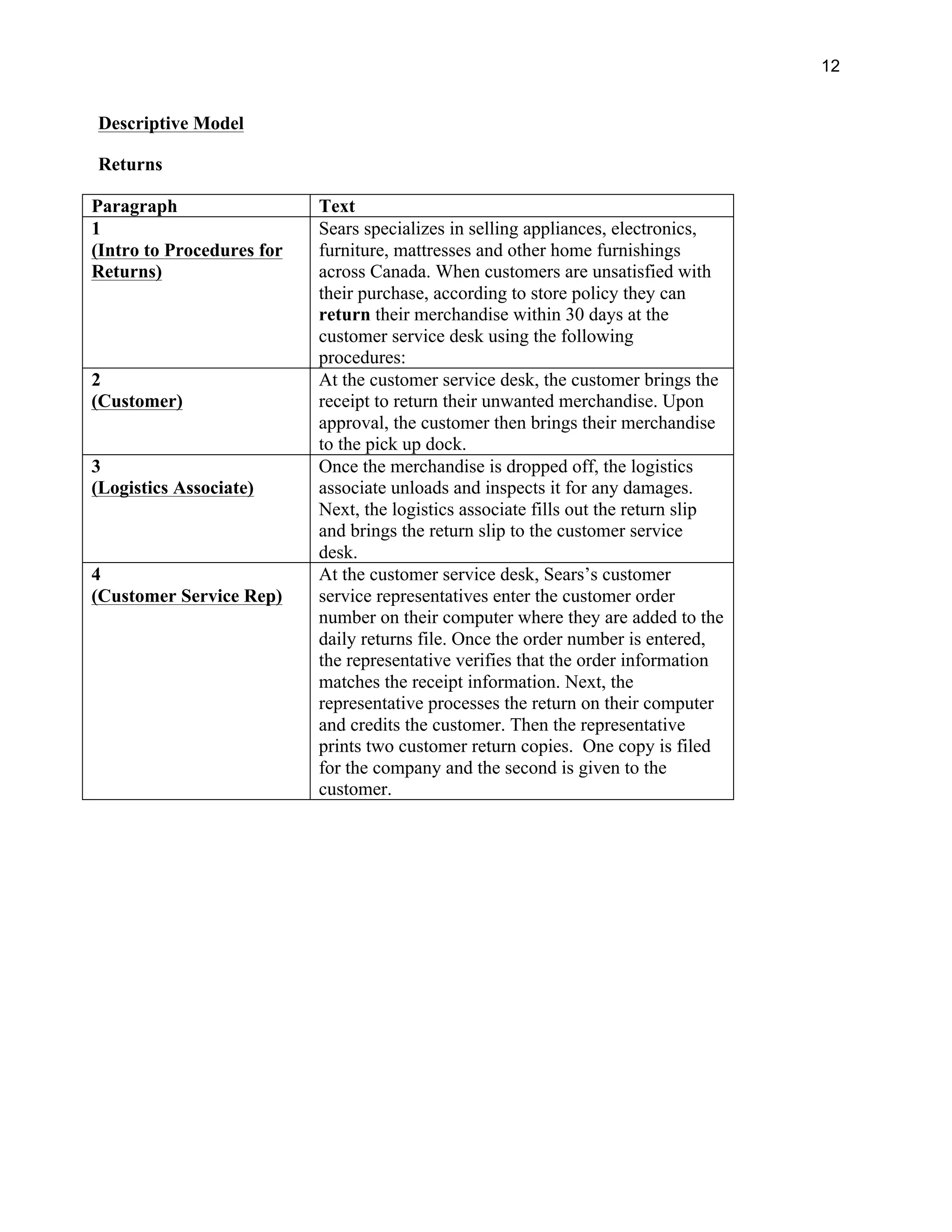 12
Descriptive Model
Returns
Paragraph Text
1
(Intro to Procedures for
Returns)
Sears specializes in selling appliances, electronics,
furniture, mattresses and other home furnishings
across Canada. When customers are unsatisfied with
their purchase, according to store policy they can
return their merchandise within 30 days at the
customer service desk using the following
procedures:
2
(Customer)
At the customer service desk, the customer brings the
receipt to return their unwanted merchandise. Upon
approval, the customer then brings their merchandise
to the pick up dock.
3
(Logistics Associate)
Once the merchandise is dropped off, the logistics
associate unloads and inspects it for any damages.
Next, the logistics associate fills out the return slip
and brings the return slip to the customer service
desk.
4
(Customer Service Rep)
At the customer service desk, Sears’s customer
service representatives enter the customer order
number on their computer where they are added to the
daily returns file. Once the order number is entered,
the representative verifies that the order information
matches the receipt information. Next, the
representative processes the return on their computer
and credits the customer. Then the representative
prints two customer return copies. One copy is filed
for the company and the second is given to the
customer.
 