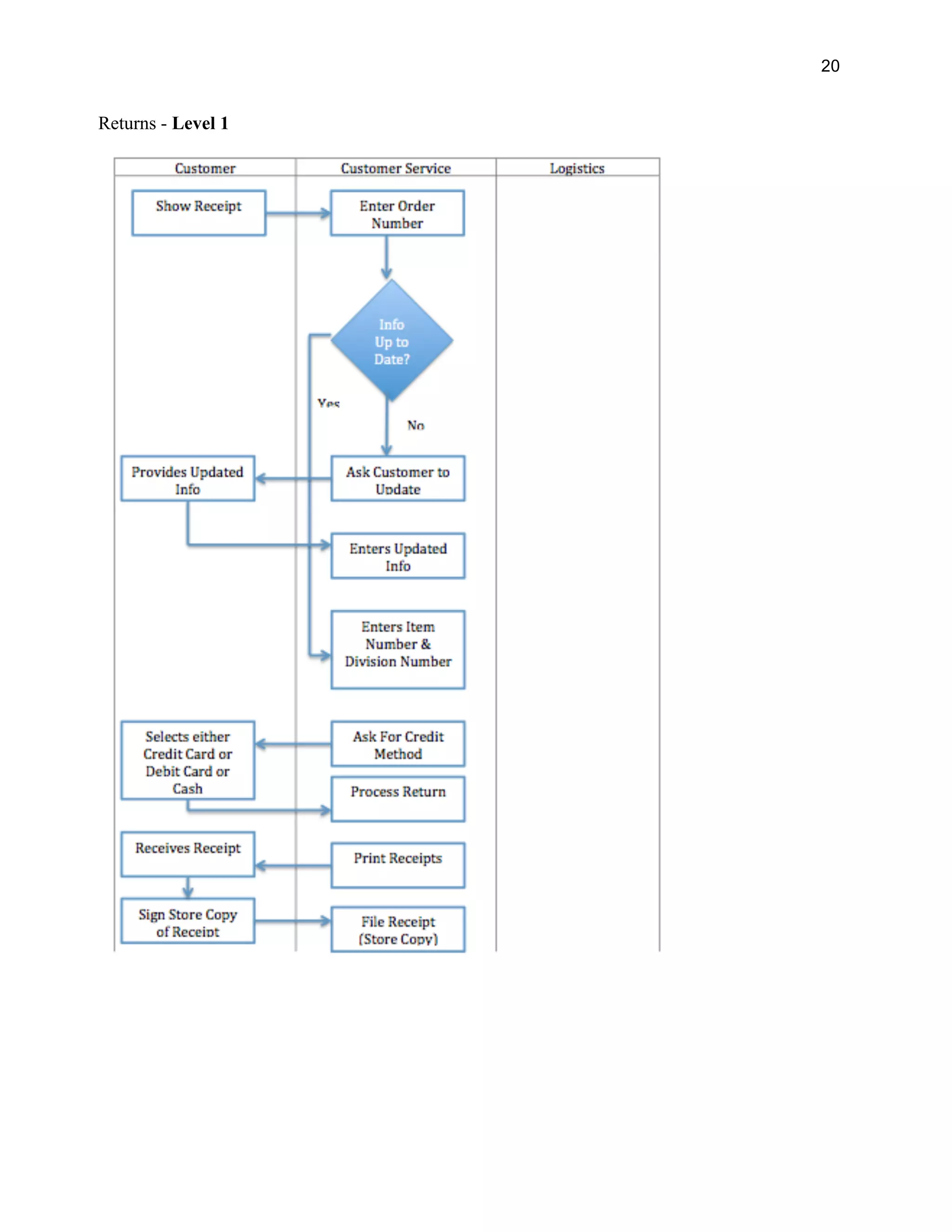 20
Returns - Level 1
 