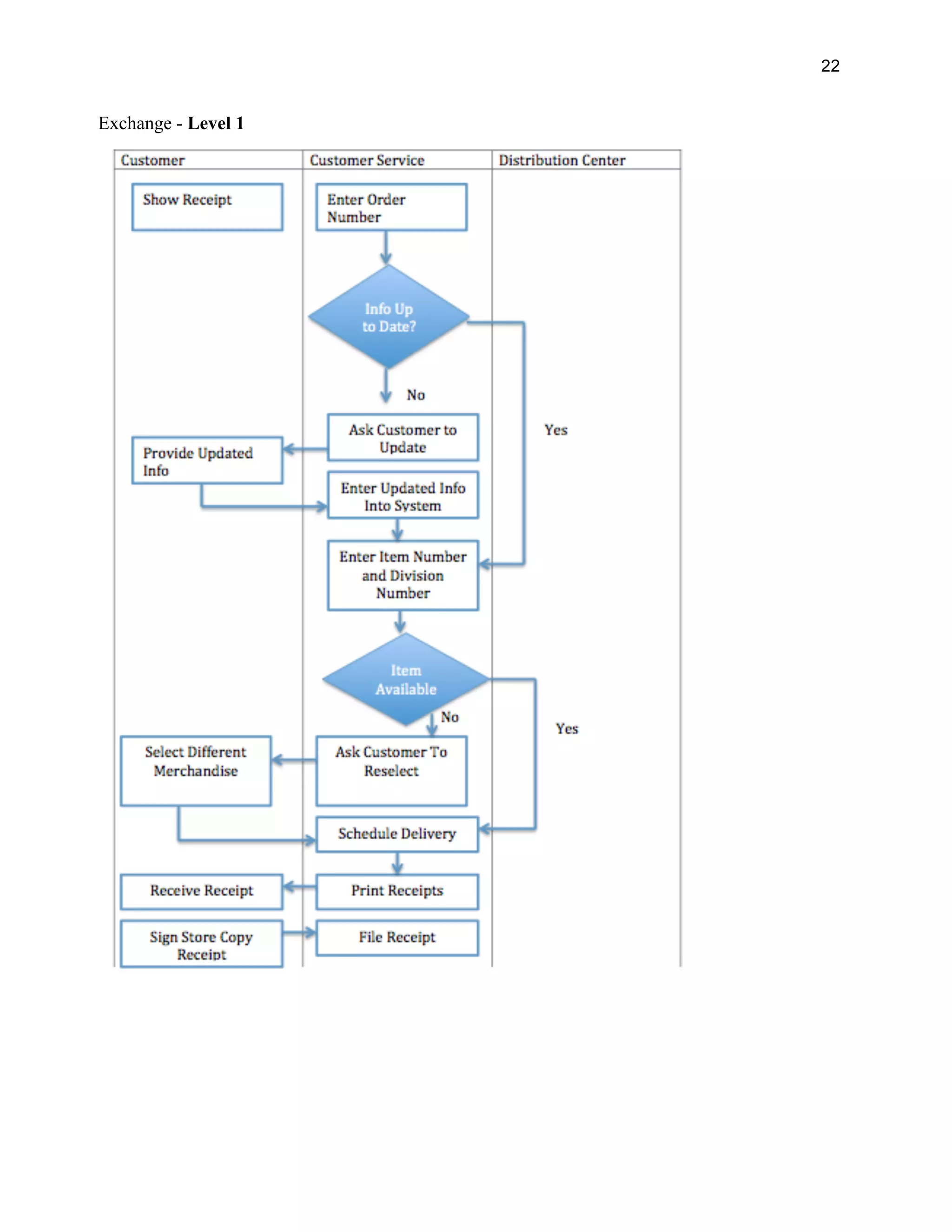 22
Exchange - Level 1
 