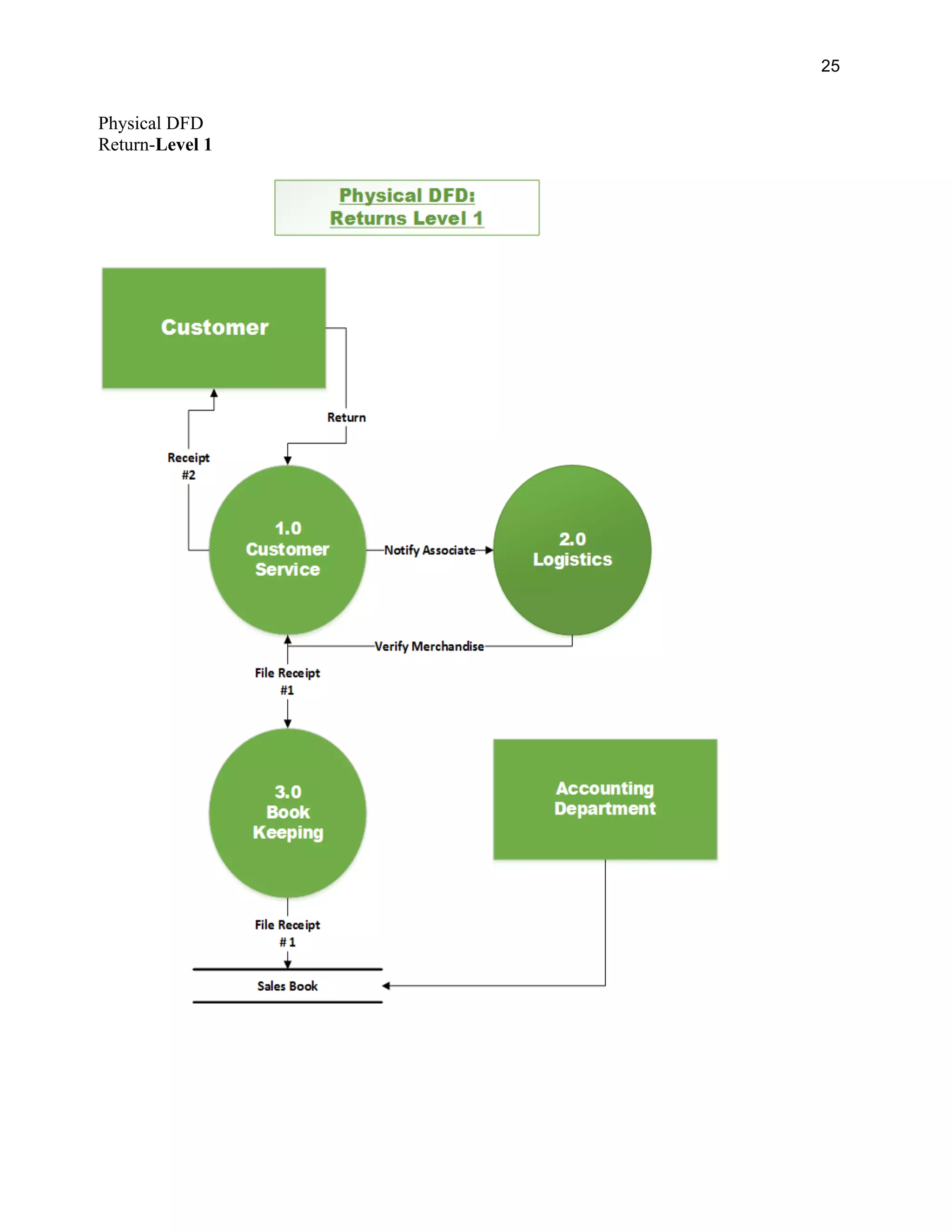 25
Physical DFD
Return-Level 1
 