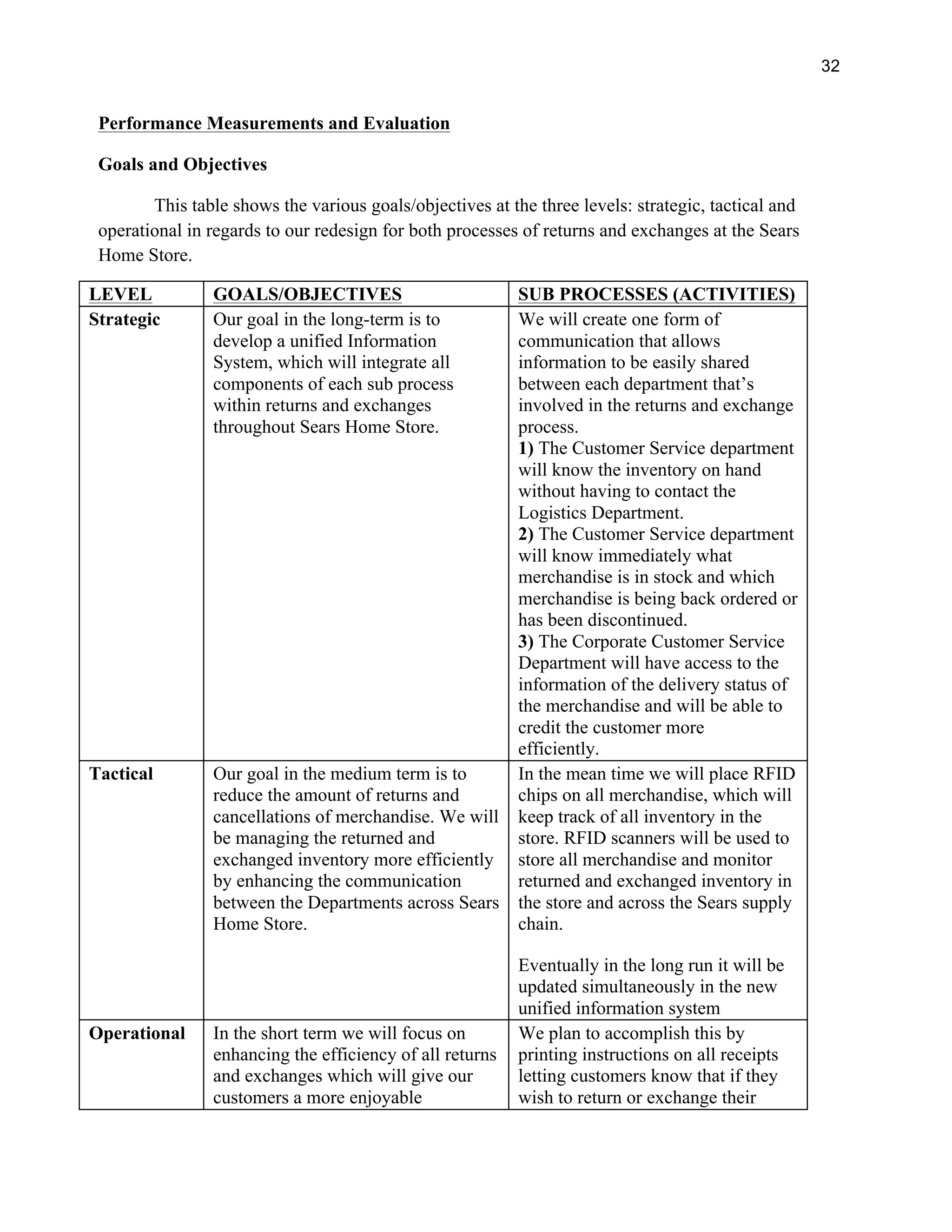 32
Performance Measurements and Evaluation
Goals and Objectives
This table shows the various goals/objectives at the three levels: strategic, tactical and
operational in regards to our redesign for both processes of returns and exchanges at the Sears
Home Store.
LEVEL GOALS/OBJECTIVES SUB PROCESSES (ACTIVITIES)
Strategic Our goal in the long-term is to
develop a unified Information
System, which will integrate all
components of each sub process
within returns and exchanges
throughout Sears Home Store.
We will create one form of
communication that allows
information to be easily shared
between each department that’s
involved in the returns and exchange
process.
1) The Customer Service department
will know the inventory on hand
without having to contact the
Logistics Department.
2) The Customer Service department
will know immediately what
merchandise is in stock and which
merchandise is being back ordered or
has been discontinued.
3) The Corporate Customer Service
Department will have access to the
information of the delivery status of
the merchandise and will be able to
credit the customer more
efficiently.
Tactical Our goal in the medium term is to
reduce the amount of returns and
cancellations of merchandise. We will
be managing the returned and
exchanged inventory more efficiently
by enhancing the communication
between the Departments across Sears
Home Store.
In the mean time we will place RFID
chips on all merchandise, which will
keep track of all inventory in the
store. RFID scanners will be used to
store all merchandise and monitor
returned and exchanged inventory in
the store and across the Sears supply
chain.
Eventually in the long run it will be
updated simultaneously in the new
unified information system
Operational In the short term we will focus on
enhancing the efficiency of all returns
and exchanges which will give our
customers a more enjoyable
We plan to accomplish this by
printing instructions on all receipts
letting customers know that if they
wish to return or exchange their
 