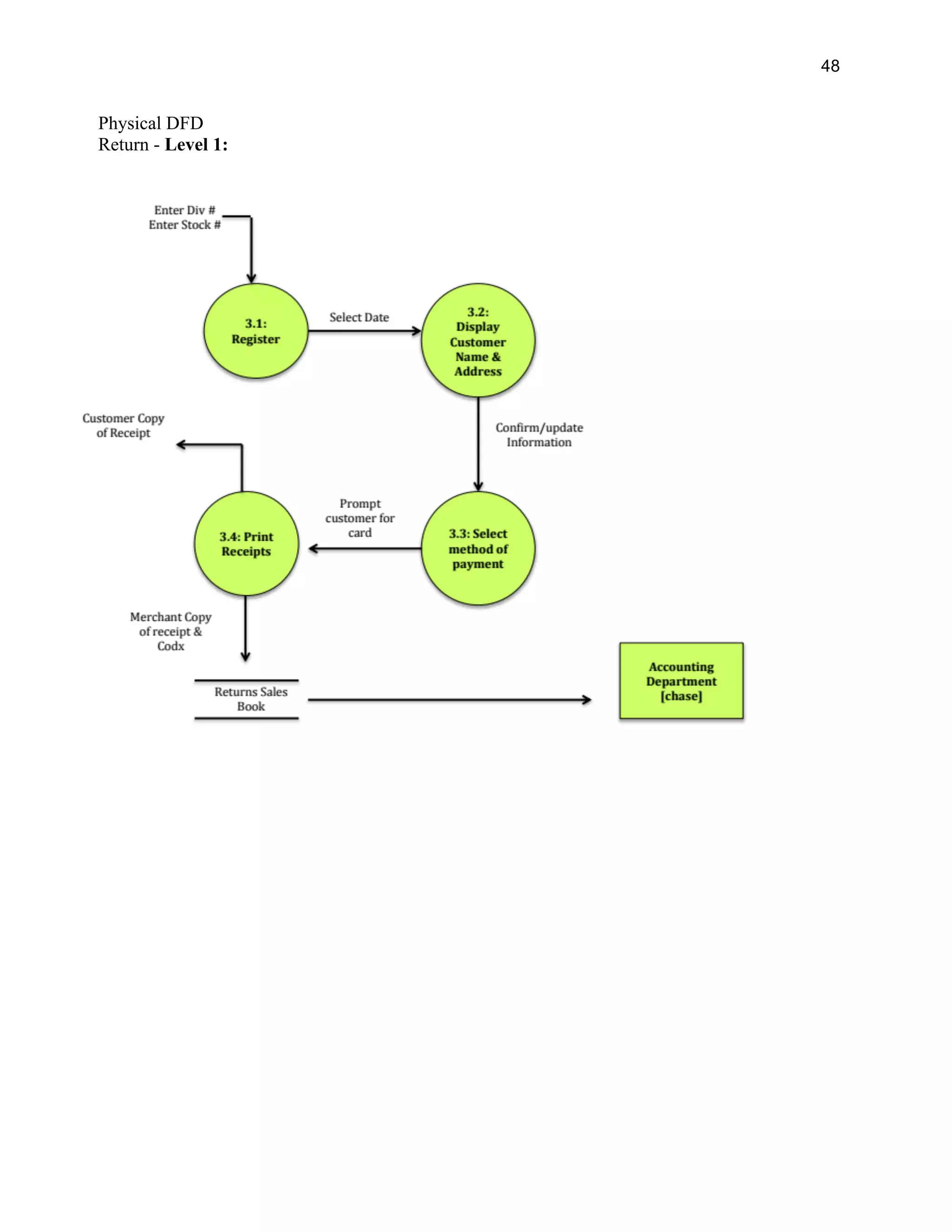 48
Physical DFD
Return - Level 1:
 