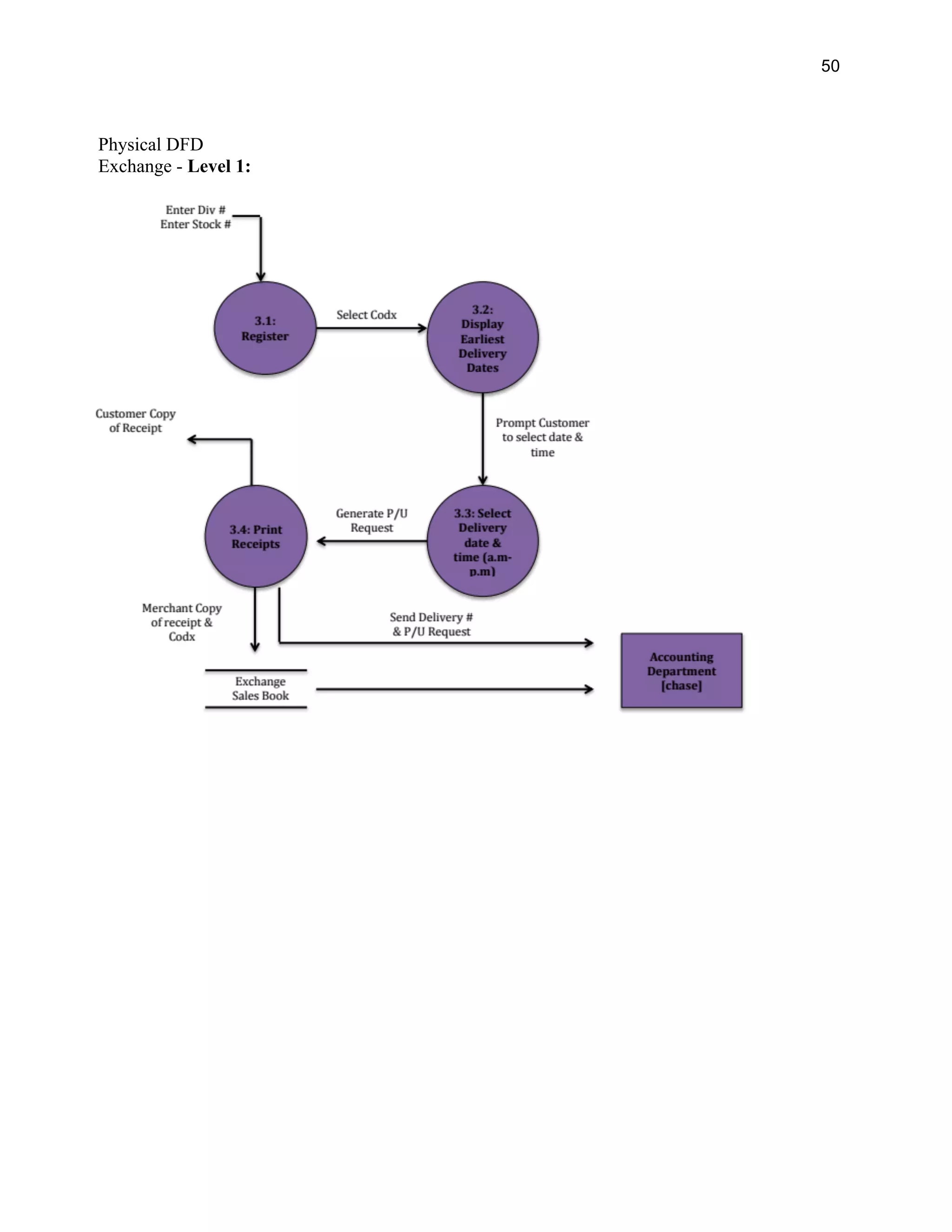 50
Physical DFD
Exchange - Level 1:
 