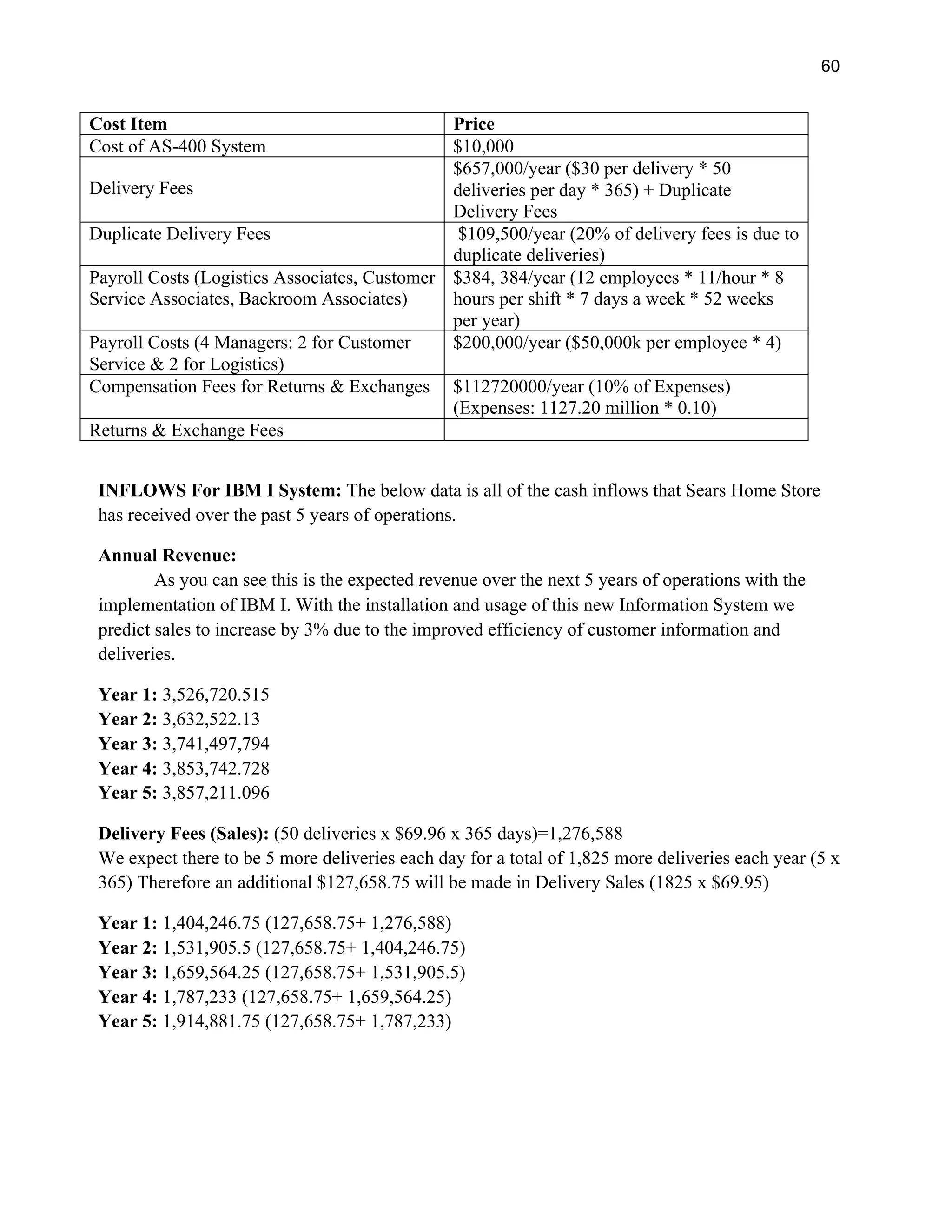 60
Cost Item Price
Cost of AS-400 System $10,000
Delivery Fees
$657,000/year ($30 per delivery * 50
deliveries per day * 365) + Duplicate
Delivery Fees
Duplicate Delivery Fees $109,500/year (20% of delivery fees is due to
duplicate deliveries)
Payroll Costs (Logistics Associates, Customer
Service Associates, Backroom Associates)
$384, 384/year (12 employees * 11/hour * 8
hours per shift * 7 days a week * 52 weeks
per year)
Payroll Costs (4 Managers: 2 for Customer
Service & 2 for Logistics)
$200,000/year ($50,000k per employee * 4)
Compensation Fees for Returns & Exchanges $112720000/year (10% of Expenses)
(Expenses: 1127.20 million * 0.10)
Returns & Exchange Fees
INFLOWS For IBM I System: The below data is all of the cash inflows that Sears Home Store
has received over the past 5 years of operations.
Annual Revenue:
As you can see this is the expected revenue over the next 5 years of operations with the
implementation of IBM I. With the installation and usage of this new Information System we
predict sales to increase by 3% due to the improved efficiency of customer information and
deliveries.
Year 1: 3,526,720.515
Year 2: 3,632,522.13
Year 3: 3,741,497,794
Year 4: 3,853,742.728
Year 5: 3,857,211.096
Delivery Fees (Sales): (50 deliveries x $69.96 x 365 days)=1,276,588
We expect there to be 5 more deliveries each day for a total of 1,825 more deliveries each year (5 x
365) Therefore an additional $127,658.75 will be made in Delivery Sales (1825 x $69.95)
Year 1: 1,404,246.75 (127,658.75+ 1,276,588)
Year 2: 1,531,905.5 (127,658.75+ 1,404,246.75)
Year 3: 1,659,564.25 (127,658.75+ 1,531,905.5)
Year 4: 1,787,233 (127,658.75+ 1,659,564.25)
Year 5: 1,914,881.75 (127,658.75+ 1,787,233)
 