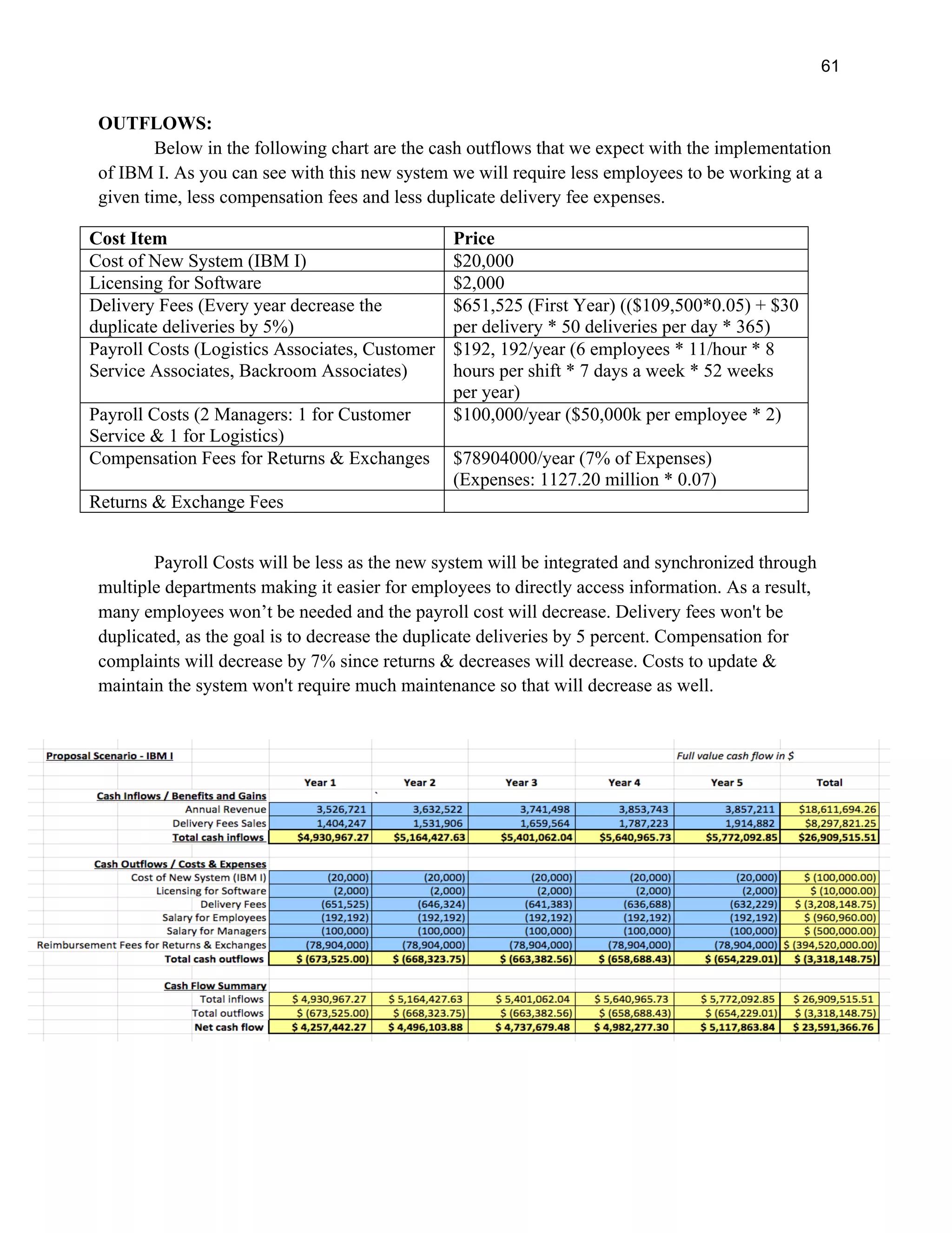 61
OUTFLOWS:
Below in the following chart are the cash outflows that we expect with the implementation
of IBM I. As you can see with this new system we will require less employees to be working at a
given time, less compensation fees and less duplicate delivery fee expenses.
Cost Item Price
Cost of New System (IBM I) $20,000
Licensing for Software $2,000
Delivery Fees (Every year decrease the
duplicate deliveries by 5%)
$651,525 (First Year) (($109,500*0.05) + $30
per delivery * 50 deliveries per day * 365)
Payroll Costs (Logistics Associates, Customer
Service Associates, Backroom Associates)
$192, 192/year (6 employees * 11/hour * 8
hours per shift * 7 days a week * 52 weeks
per year)
Payroll Costs (2 Managers: 1 for Customer
Service & 1 for Logistics)
$100,000/year ($50,000k per employee * 2)
Compensation Fees for Returns & Exchanges $78904000/year (7% of Expenses)
(Expenses: 1127.20 million * 0.07)
Returns & Exchange Fees
Payroll Costs will be less as the new system will be integrated and synchronized through
multiple departments making it easier for employees to directly access information. As a result,
many employees won’t be needed and the payroll cost will decrease. Delivery fees won't be
duplicated, as the goal is to decrease the duplicate deliveries by 5 percent. Compensation for
complaints will decrease by 7% since returns & decreases will decrease. Costs to update &
maintain the system won't require much maintenance so that will decrease as well.
 