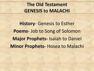 The Old Testament
GENESIS to MALACHI
History- Genesis to Esther
Poems- Job to Song of Solomon
Major Prophets- Isaiah to Daniel
Minor Prophets- Hosea to Malachi
 