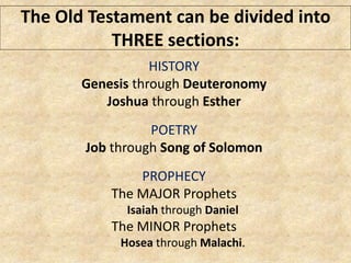 The Old Testament can be divided into
THREE sections:
HISTORY
Genesis through Deuteronomy
Joshua through Esther
POETRY
Job through Song of Solomon
PROPHECY
The MAJOR Prophets
Isaiah through Daniel
The MINOR Prophets
Hosea through Malachi.
 
