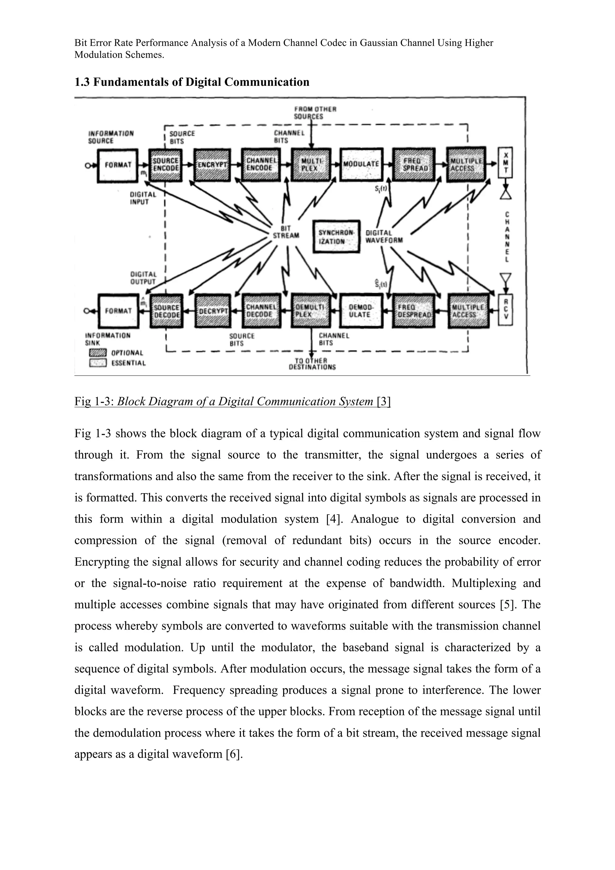 Bit Error Rate Performance Analysis of a Modern Channel Codec in Gaussian Channel Using Higher
Modulation Schemes.
1.3 Fundamentals of Digital Communication
Fig 1-3: Block Diagram of a Digital Communication System [3]
Fig 1-3 shows the block diagram of a typical digital communication system and signal flow
through it. From the signal source to the transmitter, the signal undergoes a series of
transformations and also the same from the receiver to the sink. After the signal is received, it
is formatted. This converts the received signal into digital symbols as signals are processed in
this form within a digital modulation system [4]. Analogue to digital conversion and
compression of the signal (removal of redundant bits) occurs in the source encoder.
Encrypting the signal allows for security and channel coding reduces the probability of error
or the signal-to-noise ratio requirement at the expense of bandwidth. Multiplexing and
multiple accesses combine signals that may have originated from different sources [5]. The
process whereby symbols are converted to waveforms suitable with the transmission channel
is called modulation. Up until the modulator, the baseband signal is characterized by a
sequence of digital symbols. After modulation occurs, the message signal takes the form of a
digital waveform. Frequency spreading produces a signal prone to interference. The lower
blocks are the reverse process of the upper blocks. From reception of the message signal until
the demodulation process where it takes the form of a bit stream, the received message signal
appears as a digital waveform [6].
 