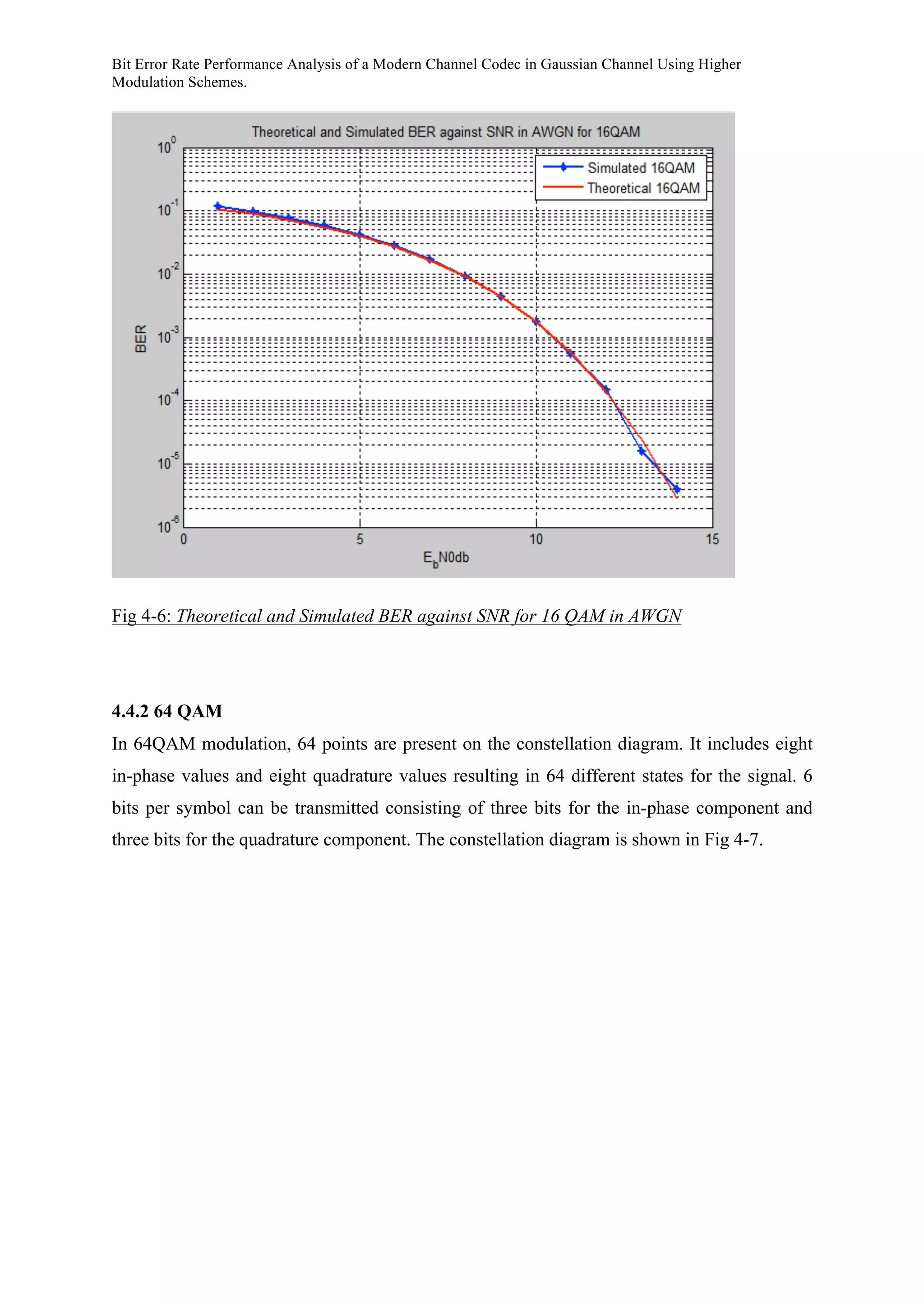 Bit Error Rate Performance Analysis of a Modern Channel Codec in Gaussian Channel Using Higher
Modulation Schemes.
Fig 4-6: Theoretical and Simulated BER against SNR for 16 QAM in AWGN
4.4.2 64 QAM
In 64QAM modulation, 64 points are present on the constellation diagram. It includes eight
in-phase values and eight quadrature values resulting in 64 different states for the signal. 6
bits per symbol can be transmitted consisting of three bits for the in-phase component and
three bits for the quadrature component. The constellation diagram is shown in Fig 4-7.
 
