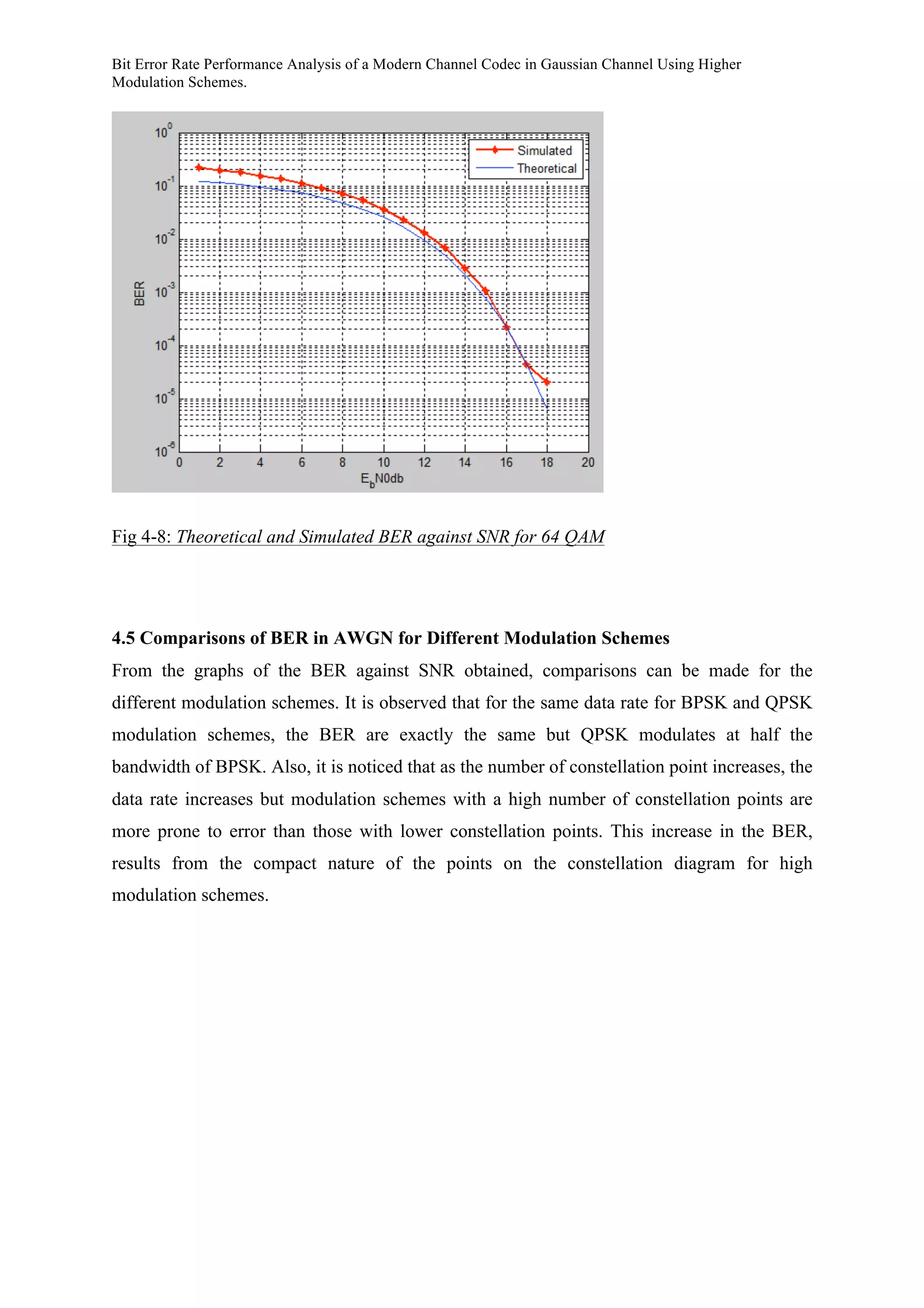 Bit Error Rate Performance Analysis of a Modern Channel Codec in Gaussian Channel Using Higher
Modulation Schemes.
Fig 4-8: Theoretical and Simulated BER against SNR for 64 QAM
4.5 Comparisons of BER in AWGN for Different Modulation Schemes
From the graphs of the BER against SNR obtained, comparisons can be made for the
different modulation schemes. It is observed that for the same data rate for BPSK and QPSK
modulation schemes, the BER are exactly the same but QPSK modulates at half the
bandwidth of BPSK. Also, it is noticed that as the number of constellation point increases, the
data rate increases but modulation schemes with a high number of constellation points are
more prone to error than those with lower constellation points. This increase in the BER,
results from the compact nature of the points on the constellation diagram for high
modulation schemes.
 