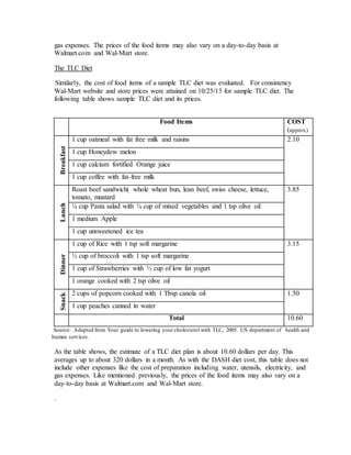 gas expenses. The prices of the food items may also vary on a day-to-day basis at
Walmart.com and Wal-Mart store.
The TLC Diet
Similarly, the cost of food items of a sample TLC diet was evaluated. For consistency
Wal-Mart website and store prices were attained on 10/25/13 for sample TLC diet. The
following table shows sample TLC diet and its prices.
Food Items COST
(approx.)
Breakfast
1 cup oatmeal with fat free milk and raisins 2.10
1 cup Honeydew melon
1 cup calcium fortified Orange juice
1 cup coffee with fat-free milk
Lunch
Roast beef sandwich( whole wheat bun, lean beef, swiss cheese, lettuce,
tomato, mustard
3.85
¼ cup Pasta salad with ¼ cup of mixed vegetables and 1 tsp olive oil
1 medium Apple
1 cup unsweetened ice tea
Dinner
1 cup of Rice with 1 tsp soft margarine 3.15
½ cup of broccoli with 1 tsp soft margarine
1 cup of Strawberries with ½ cup of low fat yogurt
1 orange cooked with 2 tsp olive oil
Snack
2 cups of popcorn cooked with 1 Tbsp canola oil 1.50
1 cup peaches canned in water
Total 10.60
Source: Adapted from Your guide to lowering your cholesterol with TLC, 2005. US department of health and
human services.
As the table shows, the estimate of a TLC diet plan is about 10.60 dollars per day. This
averages up to about 320 dollars in a month. As with the DASH diet cost, this table does not
include other expenses like the cost of preparation including water, utensils, electricity, and
gas expenses. Like mentioned previously, the prices of the food items may also vary on a
day-to-day basis at Walmart.com and Wal-Mart store.
.
 