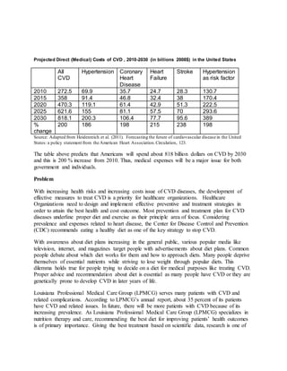 Projected Direct (Medical) Costs of CVD , 2010-2030 (in billions 2008$) in the United States
All
CVD
Hypertension Coronary
Heart
Disease
Heart
Failure
Stroke Hypertension
as risk factor
2010 272.5 69.9 35.7 24.7 28.3 130.7
2015 358 91.4 46.8 32.4 38 170.4
2020 470.3 119.1 61.4 42.9 51.3 222.5
2025 621.6 155 81.1 57.5 70 293.6
2030 818.1 200.3 106.4 77.7 95.6 389
%
change
200 186 198 215 238 198
Source: Adapted from Heidenreich et al. (2011). Forecasting the future of cardiovascular disease in the United
States: a policy statement from the American Heart Association.Circulation, 123.
The table above predicts that Americans will spend about 818 billion dollars on CVD by 2030
and this is 200 % increase from 2010. Thus, medical expenses will be a major issue for both
government and individuals.
Problem
With increasing health risks and increasing costs issue of CVD diseases, the development of
effective measures to treat CVD is a priority for healthcare organizations. Healthcare
Organizations need to design and implement effective preventive and treatment strategies in
order to attain the best health and cost outcome. Most prevention and treatment plan for CVD
diseases underline proper diet and exercise as their principle area of focus. Considering
prevalence and expenses related to heart disease, the Center for Disease Control and Prevention
(CDC) recommends eating a healthy diet as one of the key strategy to stop CVD.
With awareness about diet plans increasing in the general public, various popular media like
television, internet, and magazines target people with advertisements about diet plans. Common
people debate about which diet works for them and how to approach diets. Many people deprive
themselves of essential nutrients while striving to lose weight through popular diets. This
dilemma holds true for people trying to decide on a diet for medical purposes like treating CVD.
Proper advice and recommendation about diet is essential as many people have CVD or they are
genetically prone to develop CVD in later years of life.
Louisiana Professional Medical Care Group (LPMCG) serves many patients with CVD and
related complications. According to LPMCG’s annual report, about 35 percent of its patients
have CVD and related issues. In future, there will be more patients with CVD because of its
increasing prevalence. As Louisiana Professional Medical Care Group (LPMCG) specializes in
nutrition therapy and care, recommending the best diet for improving patients’ health outcomes
is of primary importance. Giving the best treatment based on scientific data, research is one of
 