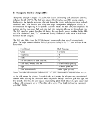 B. Therapeutic Lifestyle Changes (TLC)
Therapeutic Lifestyle Changes (TLC) diet plan focuses on lowering LDL cholesterol and thus,
reducing the risk of CVD. The TLC also reduces blood triglycerides (TG) among patients.
Furthermore, the diet also improves other risk factors like obesity and diabetes which is closely
associated with CVD. The diet plan along with weight management and physical activity is
recommended for improving CVD patients’ outcome. Firstly, the TLC diet plan categorizes the
patients into four risk group: high risk, next high risk, moderate risk, and low to moderate risk.
The TLC classifies patients based on risk factors like age, family history, smoking habits, LDL
and HDL cholesterol. Next, TLC recommends healthy cholesterol intake levels to individuals
based on the risk category.
The TLC plan differs from the DASH plan as it recommends plant sterols/ stanols in diet
plans. The major recommendation for food groups according to the TLC plan is shown in the
table below.
Food Group Daily Servings
Grains 6 or more
Vegetables 3-5
Fruits 2-4
Fat-free or Low-fat milk and milk
products
2-3
Lean meat, poultry, and fish 5 or less ounces per day
Eggs 2 or fewer yolks per
weekPlant sterols/stanols About 2 gms per day
Source: Your guide to lowering your cholesterol with TLC, 2005. US department of health and human services.
As the table shows, the primary focus of the diet is to provide the adequate macronutrient and
calories while reducing the cholesterol intake of patients through lean meat, yolk free eggs, and
low fat milk. The TLC diet also focuses on promoting plant sterols intake of 2 gms a day which
reduces LDL cholesterol up to 15 % within a few weeks (Your Guide to lowering cholesterol
with TLC, 2005).
 