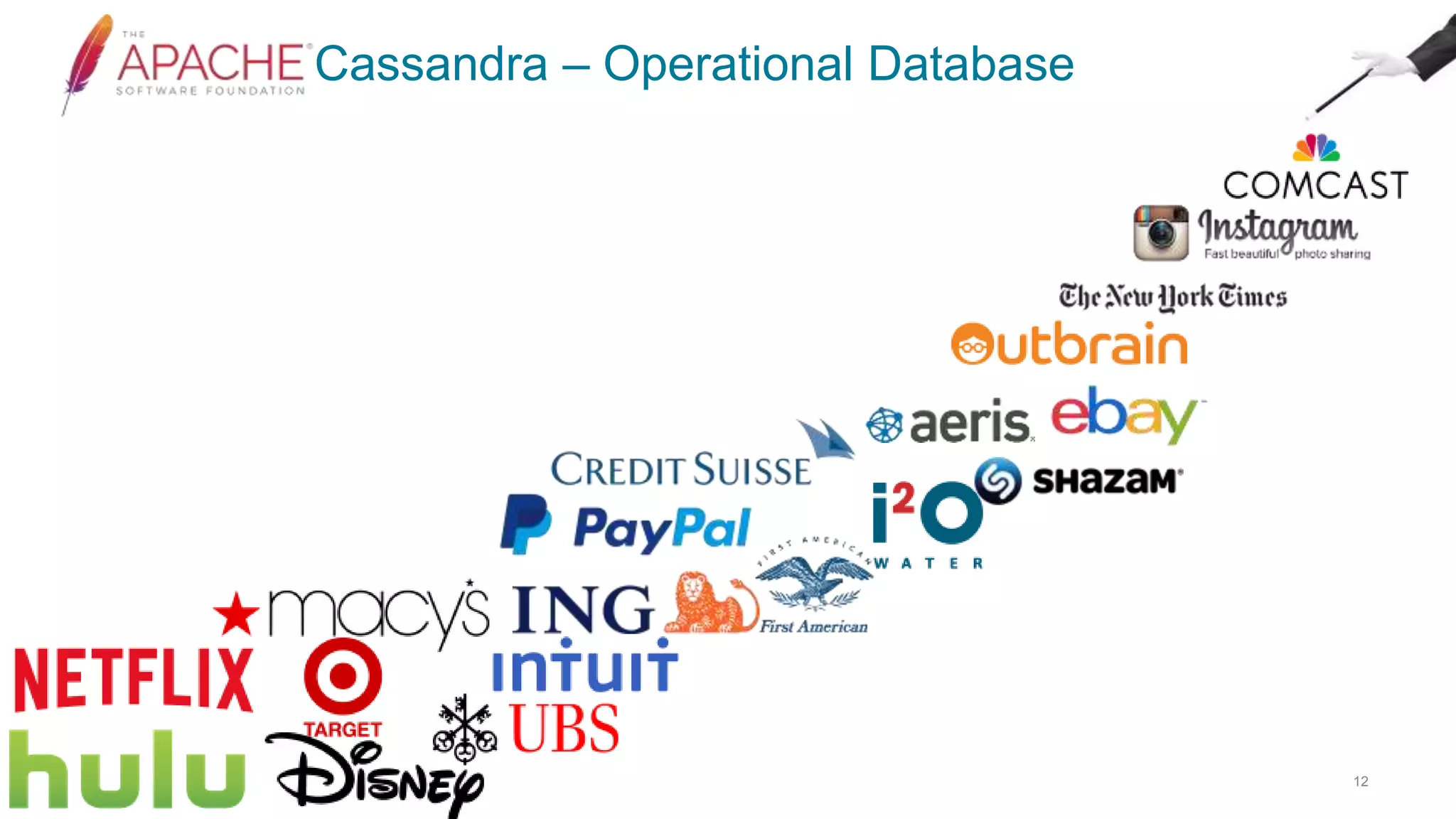 Cassandra – Operational Database
12
 