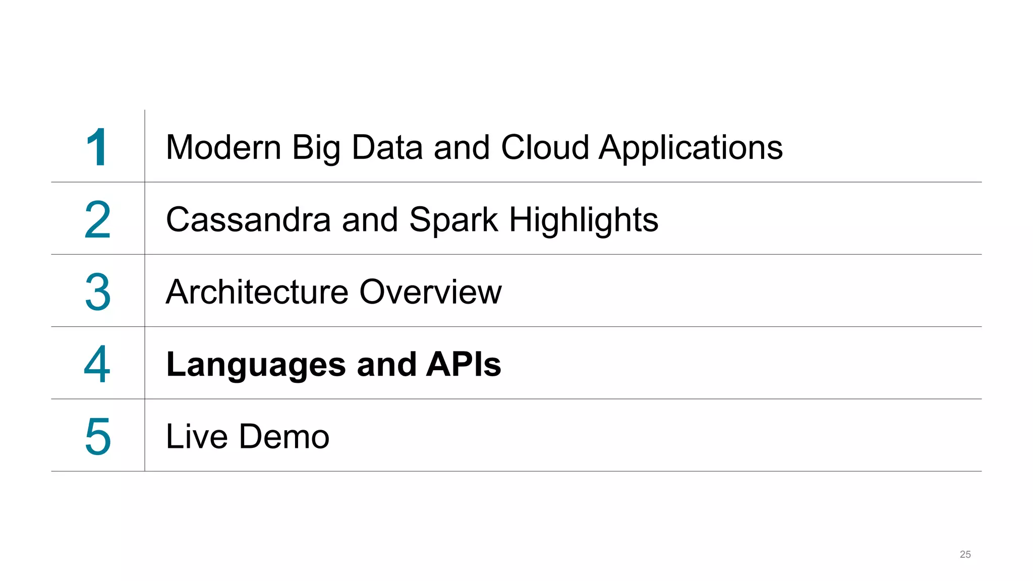 1 Modern Big Data and Cloud Applications
2 Cassandra and Spark Highlights
3 Architecture Overview
4 Languages and APIs
5 Live Demo
25
 