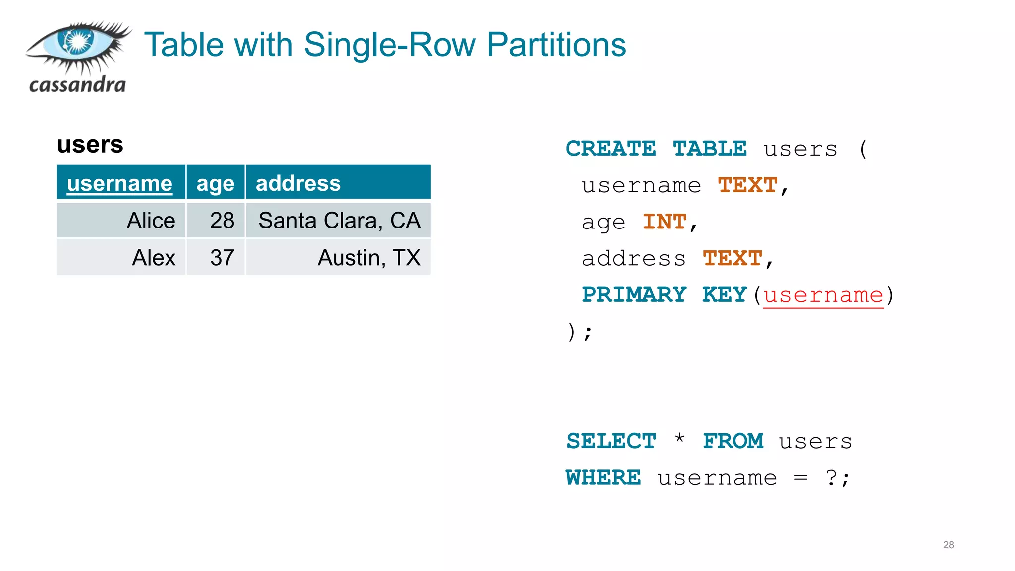 Table with Single-Row Partitions
28
username age address
Alice 28 Santa Clara, CA
Alex 37 Austin, TX
users CREATE TABLE users (
username TEXT,
age INT,
address TEXT,
PRIMARY KEY(username)
);
SELECT * FROM users
WHERE username = ?;
 
