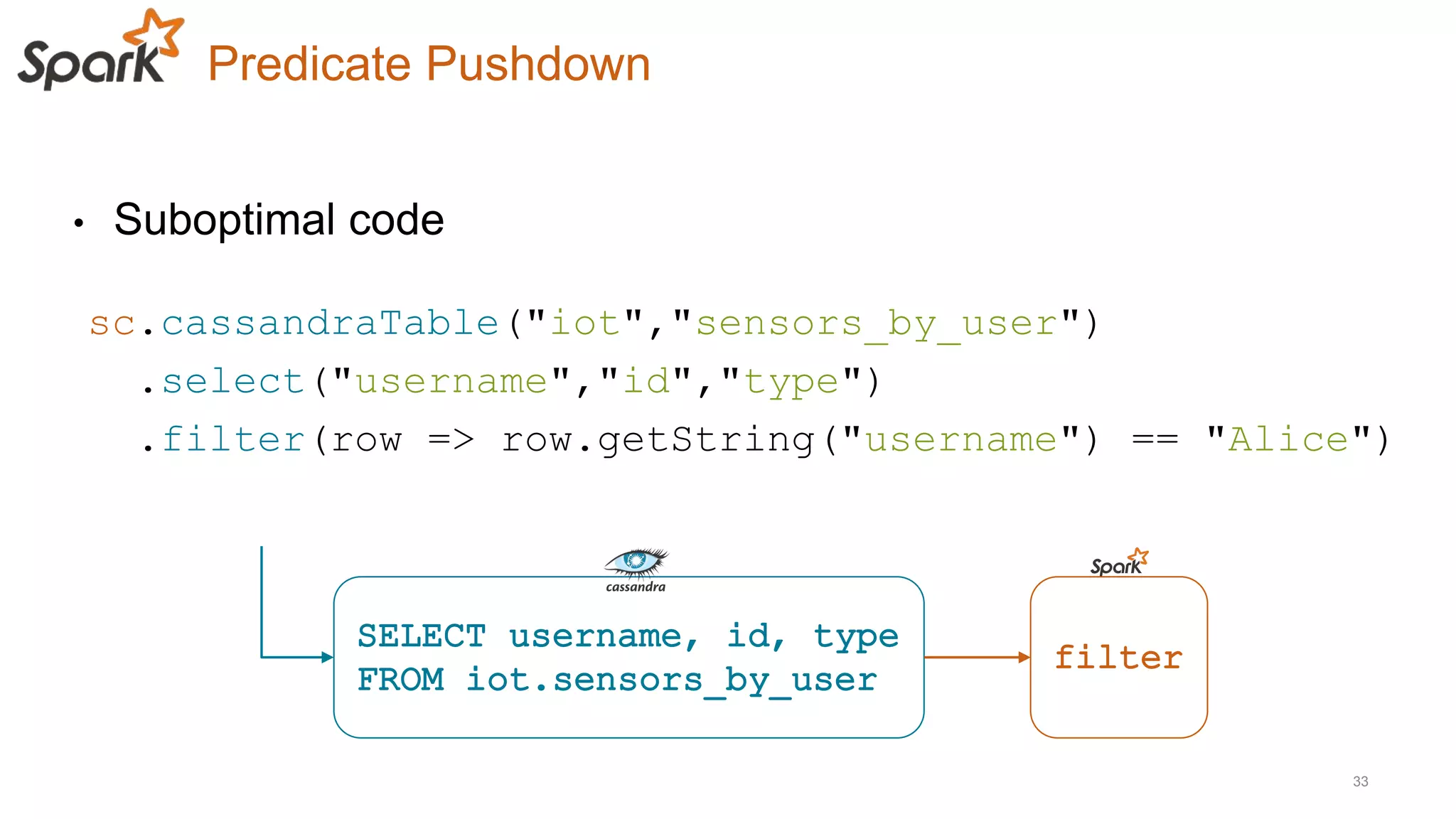 Predicate Pushdown
33
sc.cassandraTable("iot","sensors_by_user")
.select("username","id","type")
.filter(row => row.getString("username") == "Alice")
• Suboptimal code
 