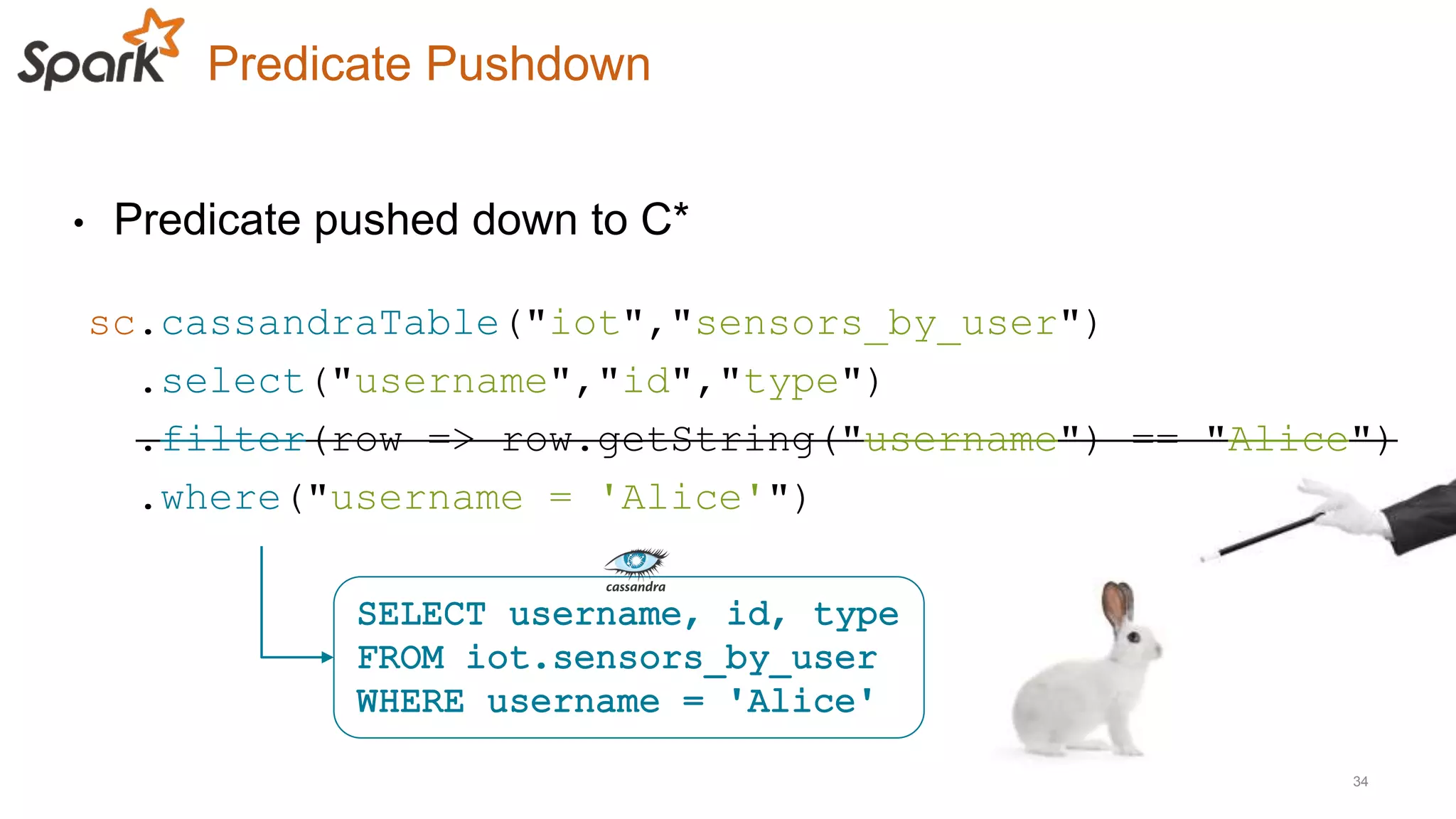 Predicate Pushdown
34
sc.cassandraTable("iot","sensors_by_user")
.select("username","id","type")
.filter(row => row.getString("username") == "Alice")
.where("username = 'Alice'")
• Predicate pushed down to C*
 