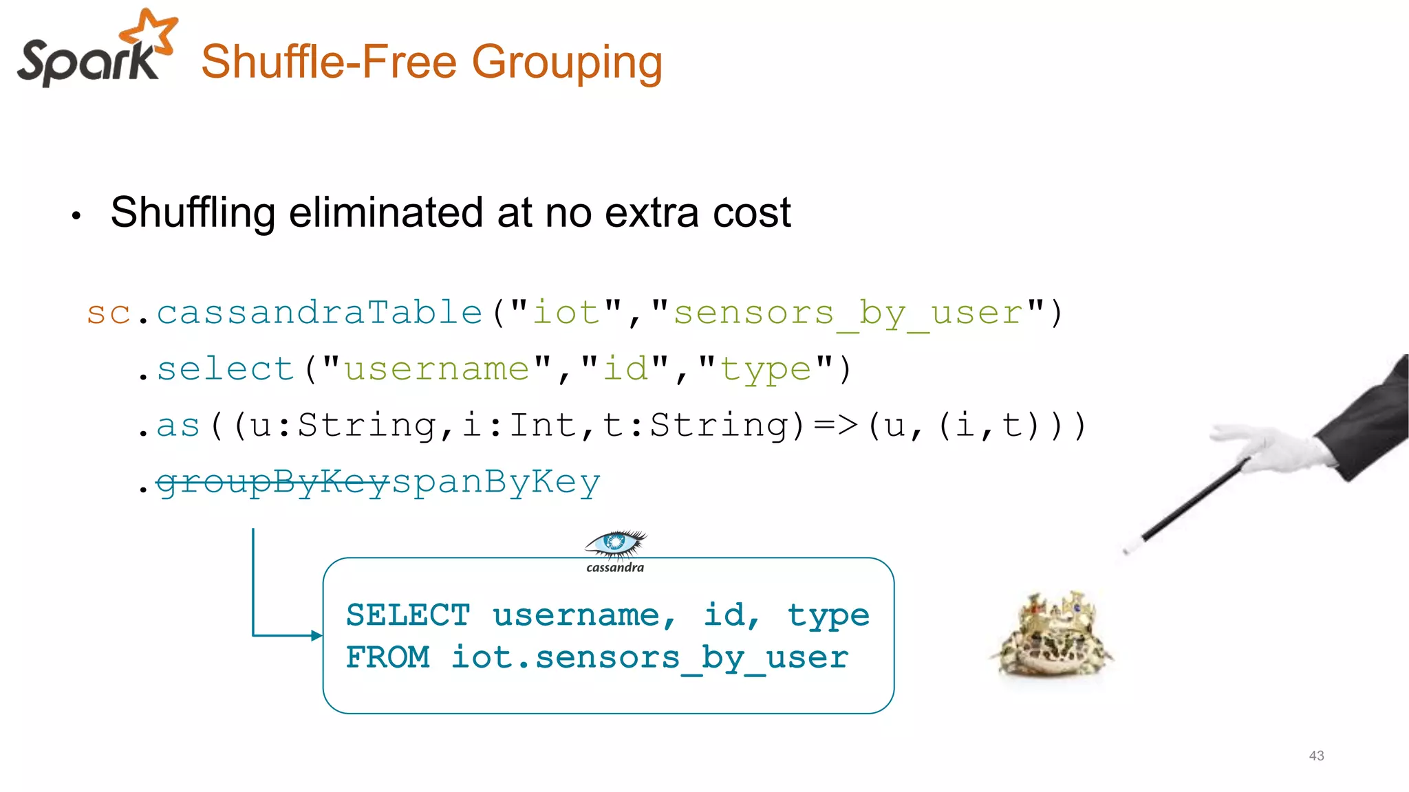 • Shuffling eliminated at no extra cost
Shuffle-Free Grouping
43
sc.cassandraTable("iot","sensors_by_user")
.select("username","id","type")
.as((u:String,i:Int,t:String)=>(u,(i,t)))
.groupByKeyspanByKey
 
