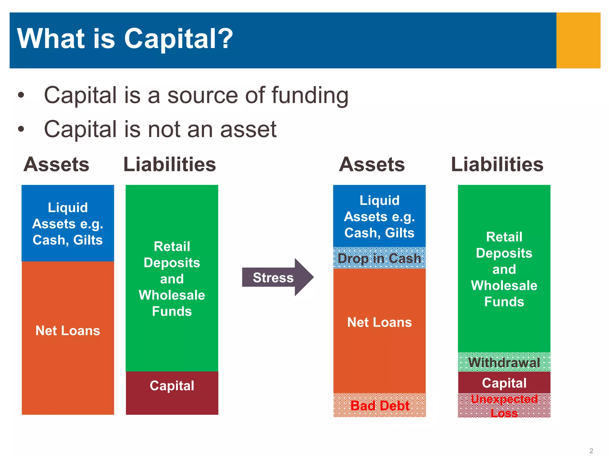 An Introduction to Capital Requirements | PPTX