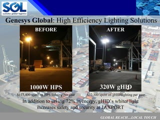 GLOBAL REACH…LOCAL TOUCH
11
1000W HPS 320W gHID
In addition to saving 72% in energy, gHID’s whiter light
increases safety and security at JAXPORT
Genesys Global: High Efficiency Lighting Solutions
$115,400 spent on HPS lighting per year $32,300 spent on gHID lighting per year
BEFORE AFTER
 