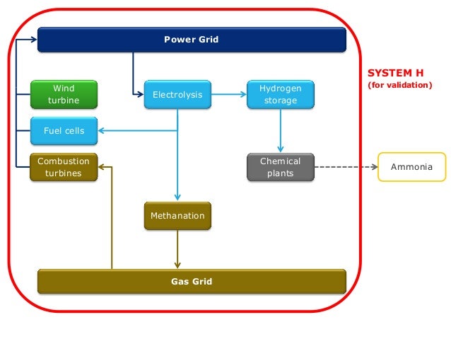 Grid phd thesis